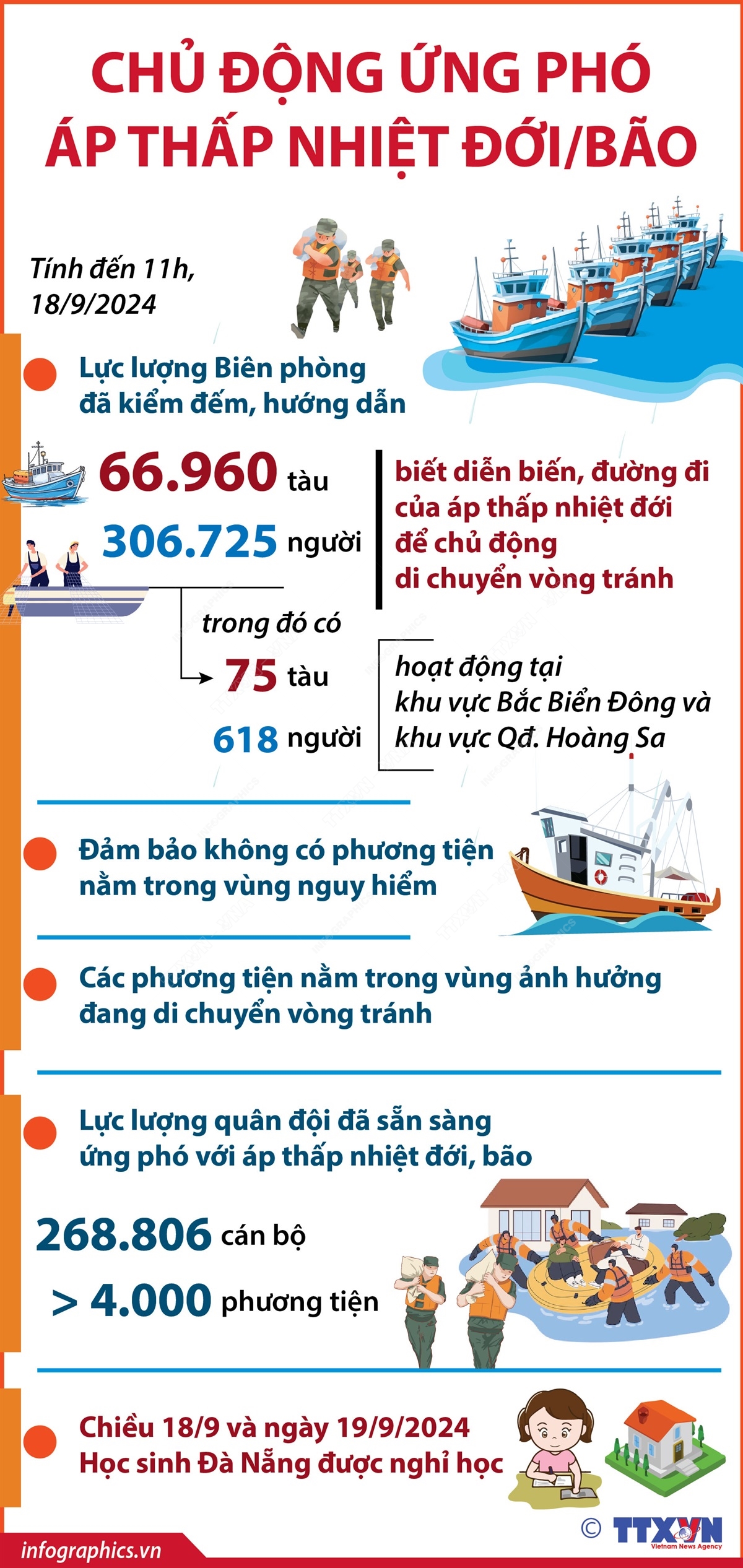 Chủ động ứng phó áp thấp nhiệt đới/bão