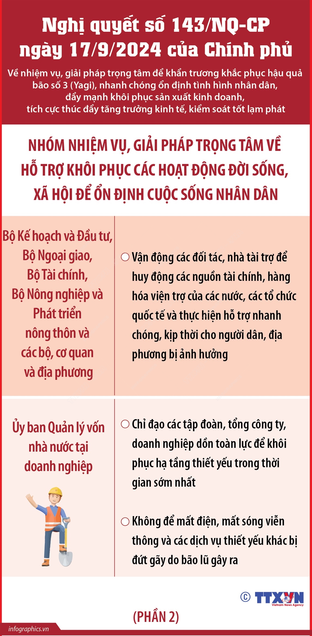 Nghị quyết số 143/NQ-CP: Nhóm nhiệm vụ, giải pháp trọng tâm về hỗ trợ khôi phục các hoạt động đời sống, xã hội để ổn định cuộc sống Nhân dân (Phần 2)