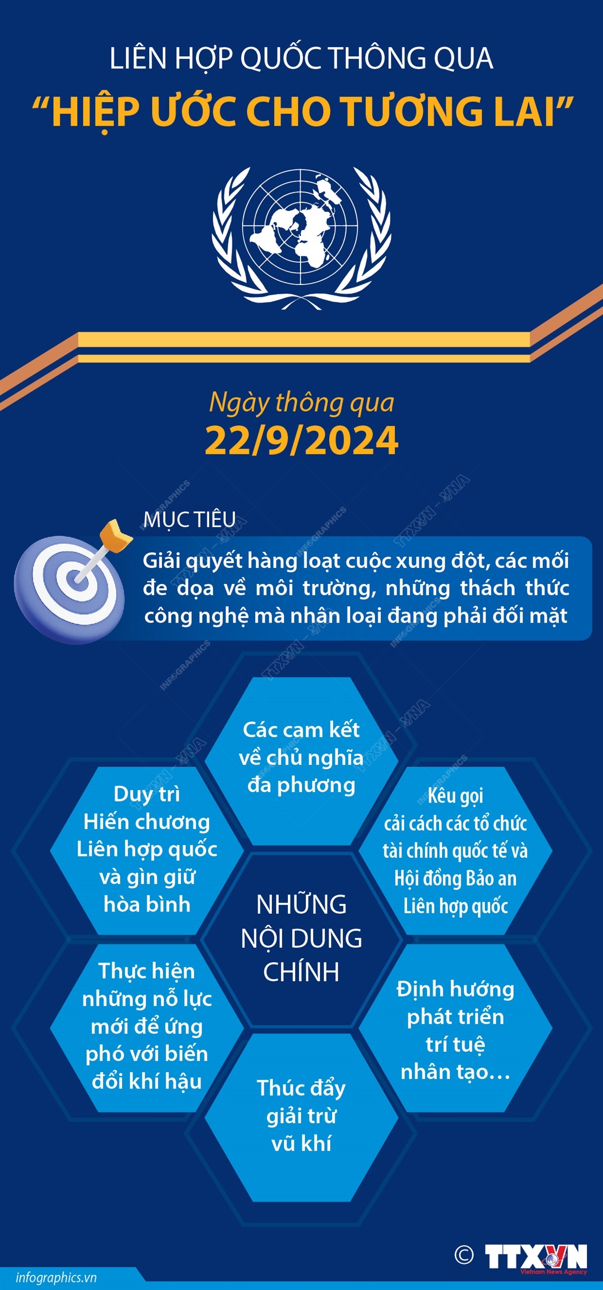 Liên hợp quốc thông qua