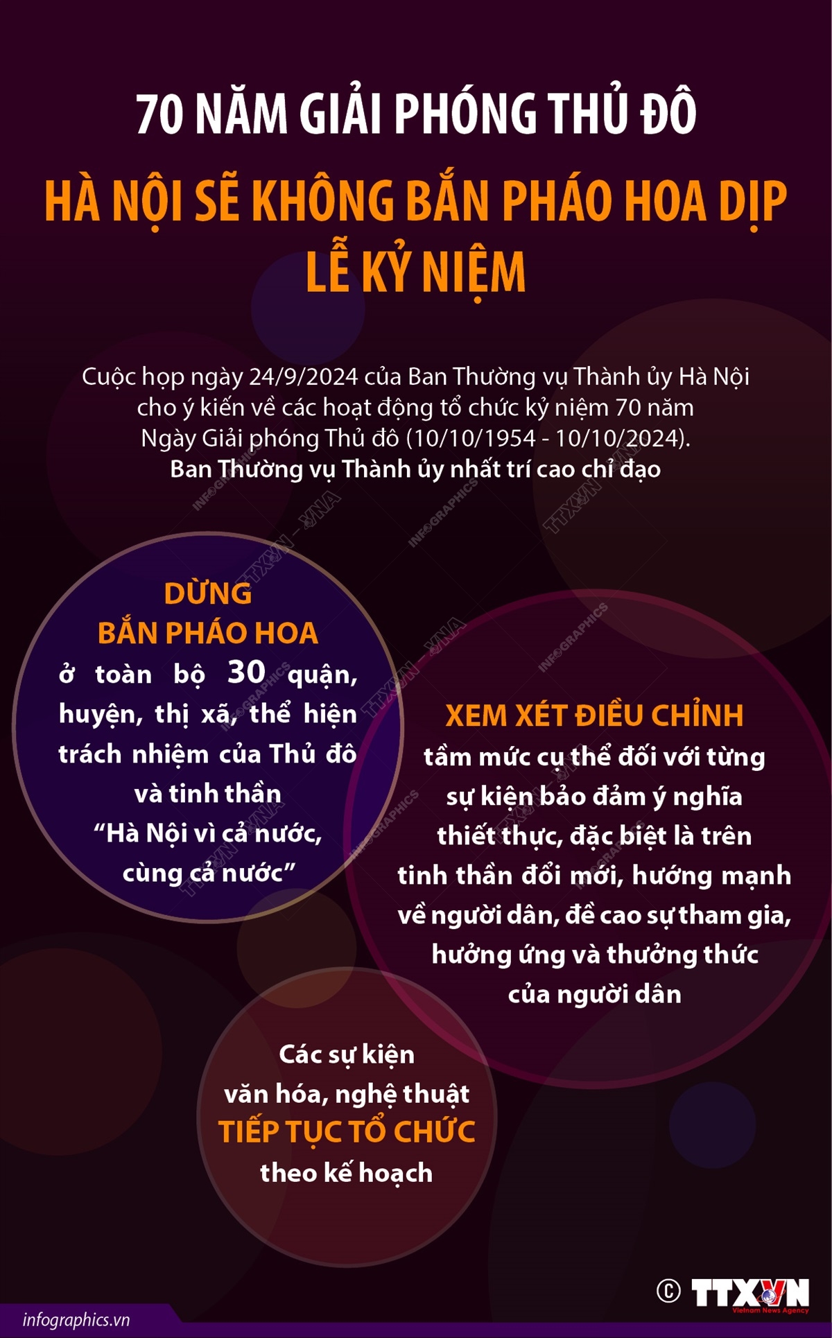 70 năm Giải phóng Thủ đô: Hà Nội sẽ không bắn pháo hoa dịp lễ kỷ niệm