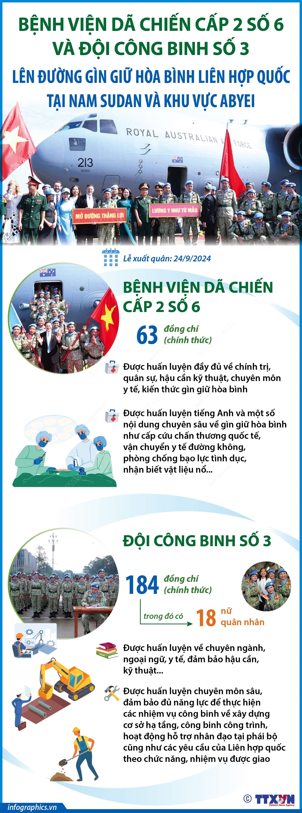 Bệnh viện dã chiến cấp 2 số 6 và Đội Công binh số 3 lên đường gìn giữ hòa bình Liên hợp quốc