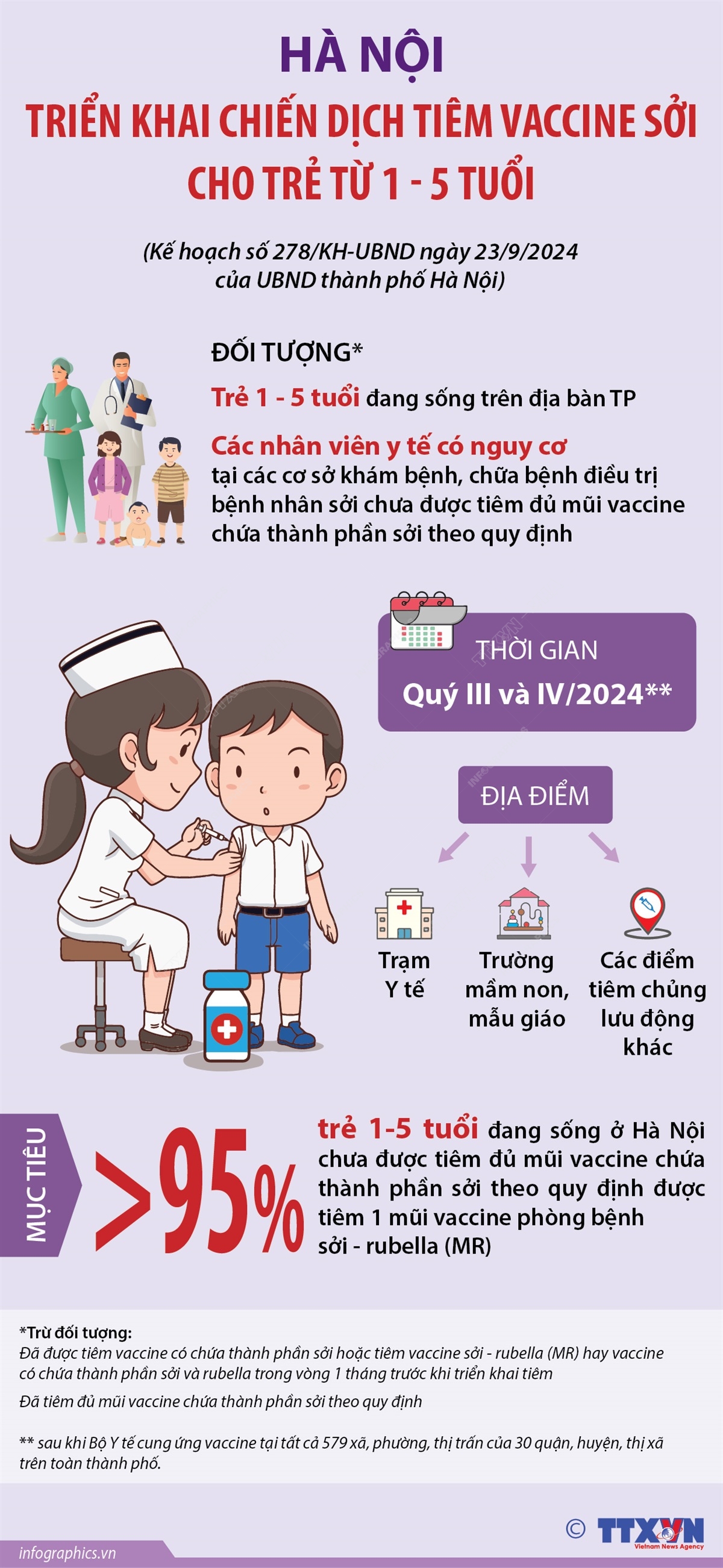 Hà Nội triển khai chiến dịch tiêm vaccine sởi cho trẻ từ 1 - 5 tuổi