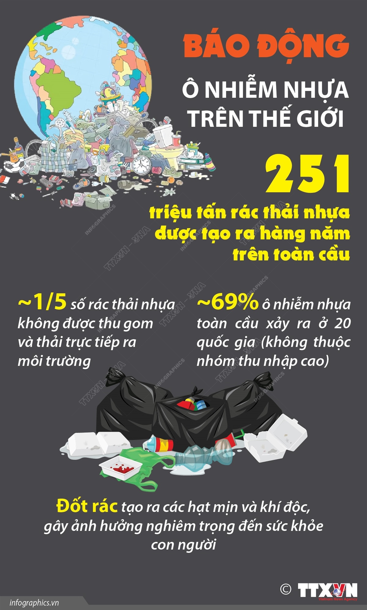 Báo động về ô nhiễm nhựa trên thế giới
