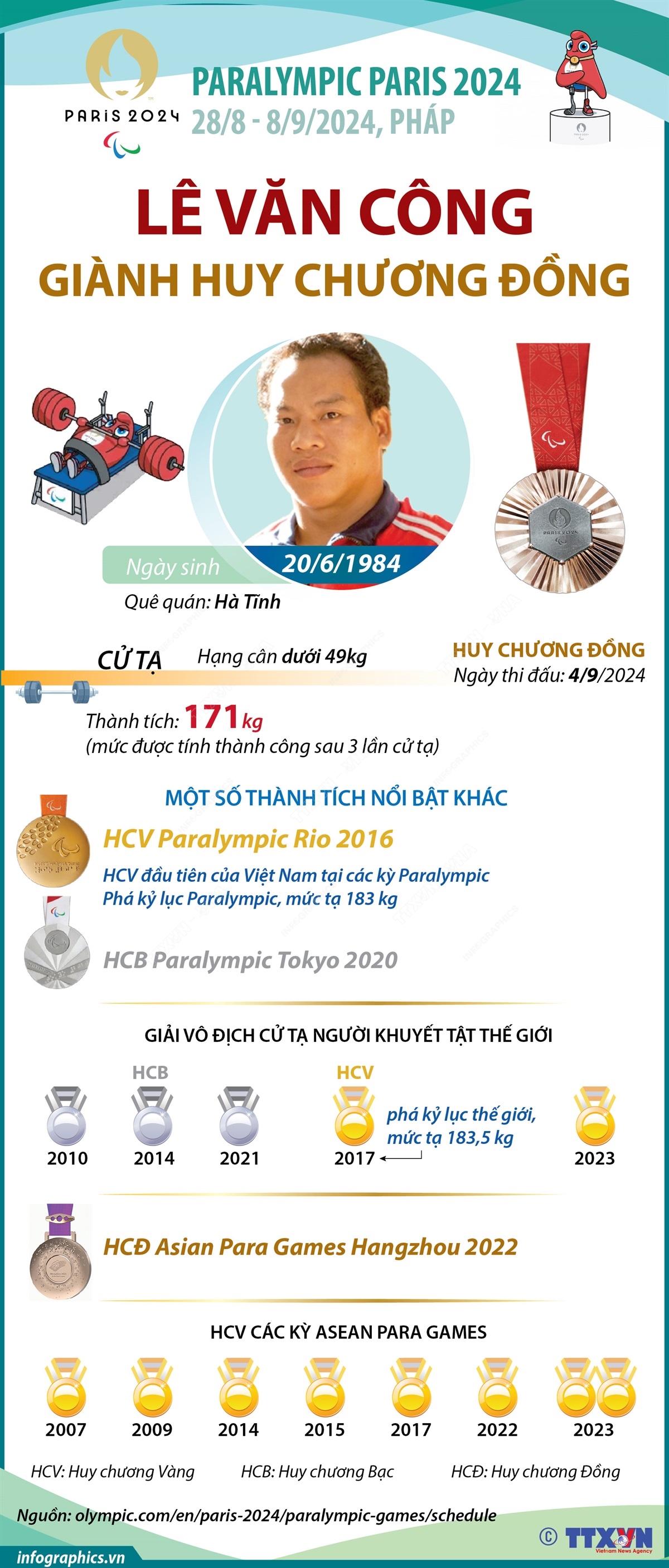 Paralympic Paris 2024: Lực sĩ Lê Văn Công giành Huy chương 3 kỳ Đại hội liên tiếp