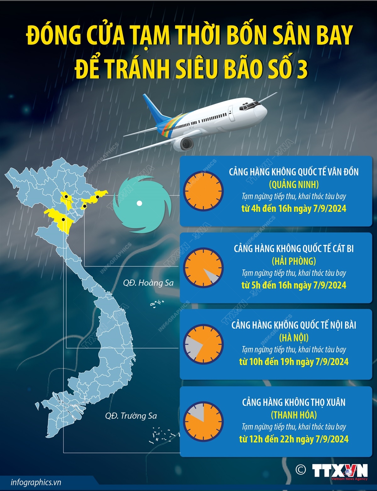 Ngày 7/9/2024: Đóng cửa tạm thời 4 sân bay để tránh siêu bão số 3