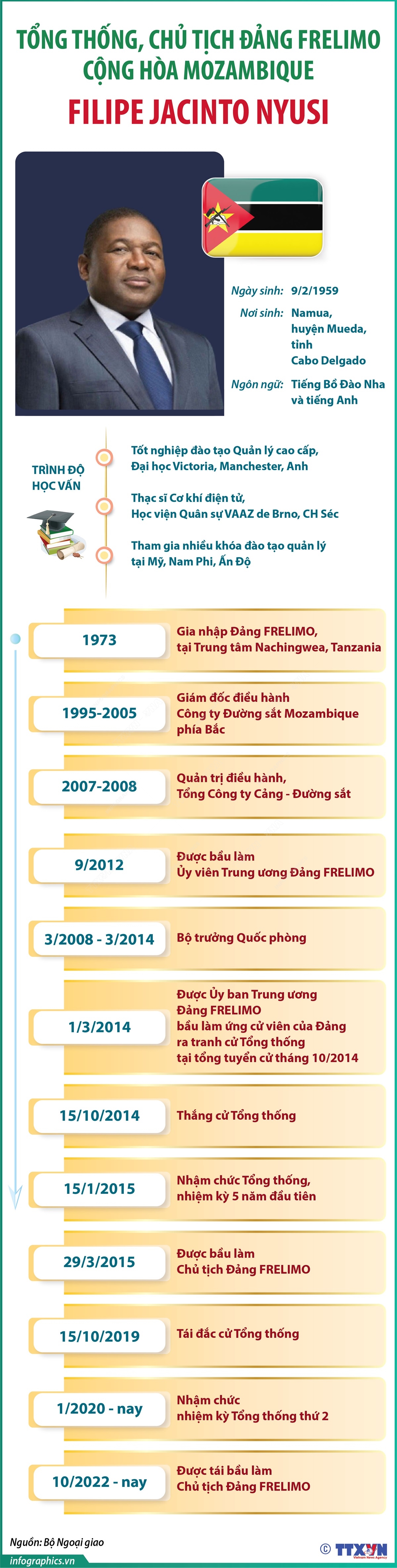 Tổng thống Cộng hòa Mozambique Filipe Jacinto Nyusi