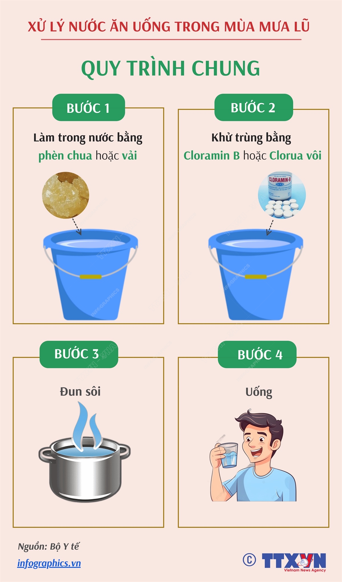 Quy trình chung xử lý nước ăn uống trong mùa mưa lũ