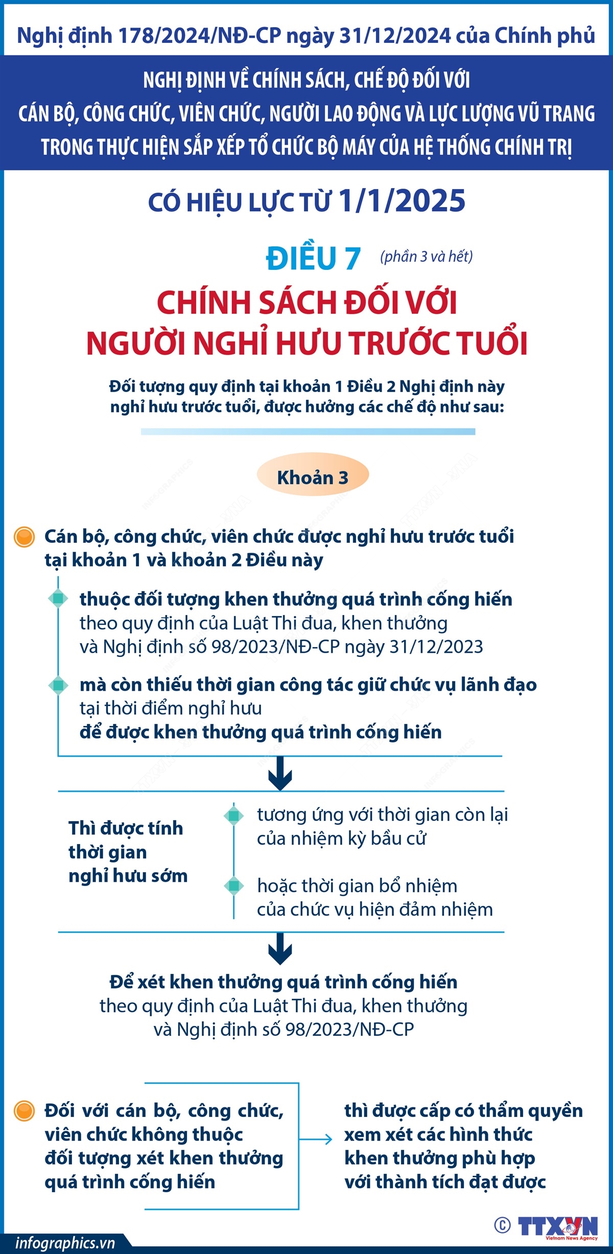 Chính sách đối với người nghỉ hưu trước tuổi từ 1/1/2025 (phần 3 và hết)