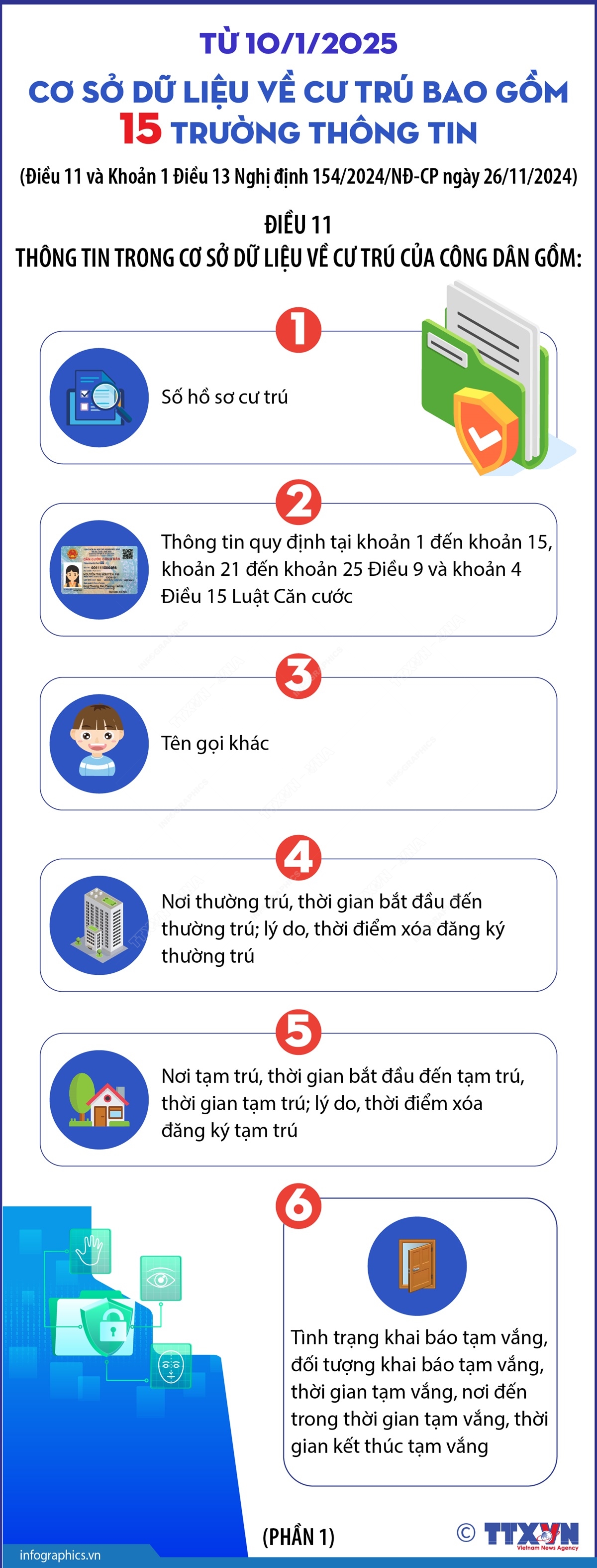 Số Hồ Sơ Cư Trú Là Gì? Giải Mã Chi Tiết Từ A-Z (2025)
