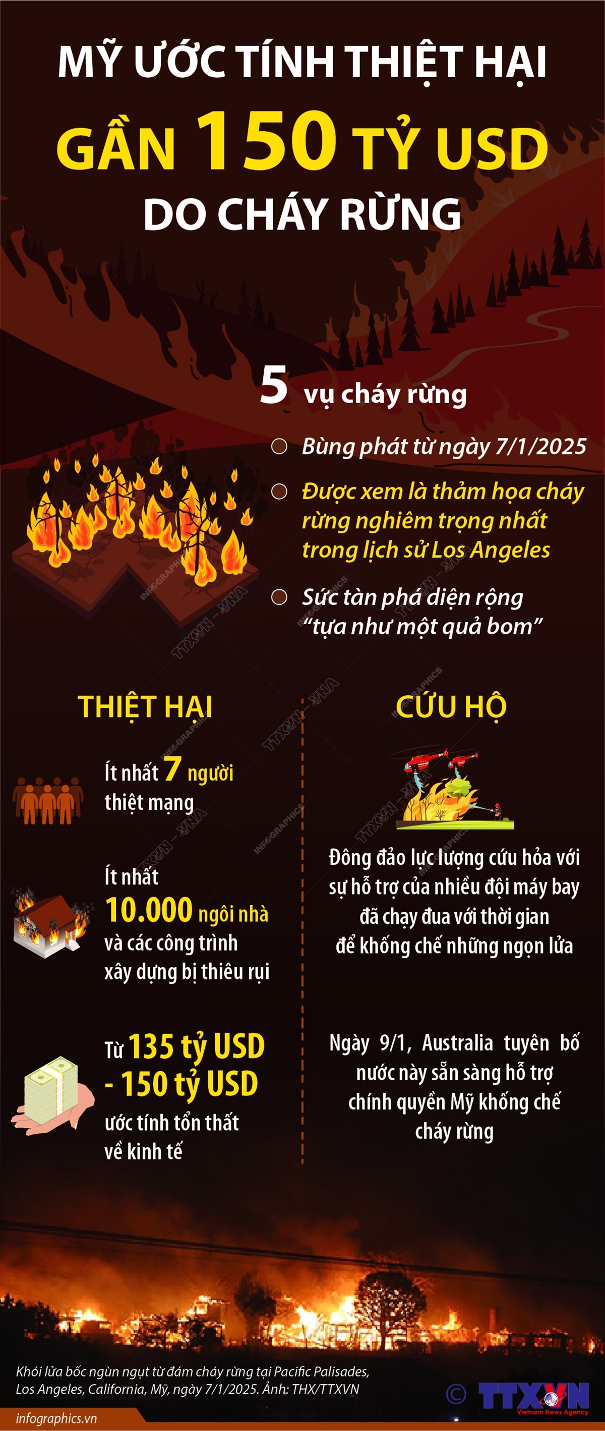 Mỹ ước tính thiệt hại gần 150 tỷ USD do cháy rừng