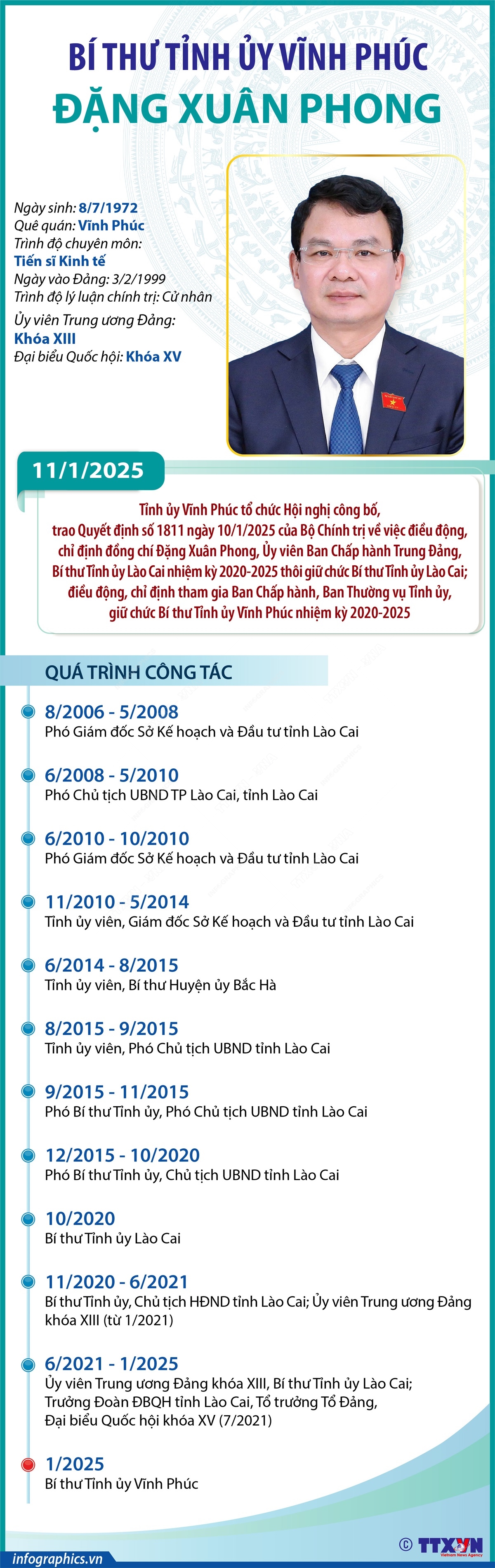 Bí thư Tỉnh ủy Vĩnh Phúc Đặng Xuân Phong