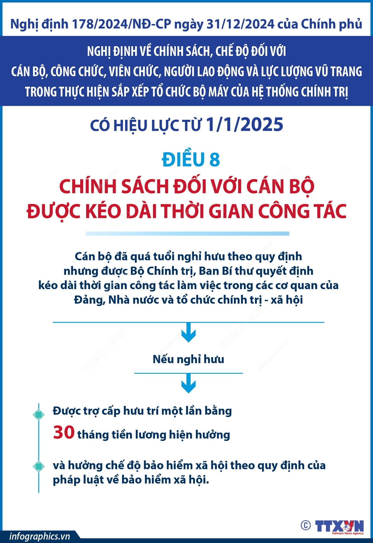 Từ 1/1/2025: Chính sách đối với cán bộ được kéo dài thời gian công tác
