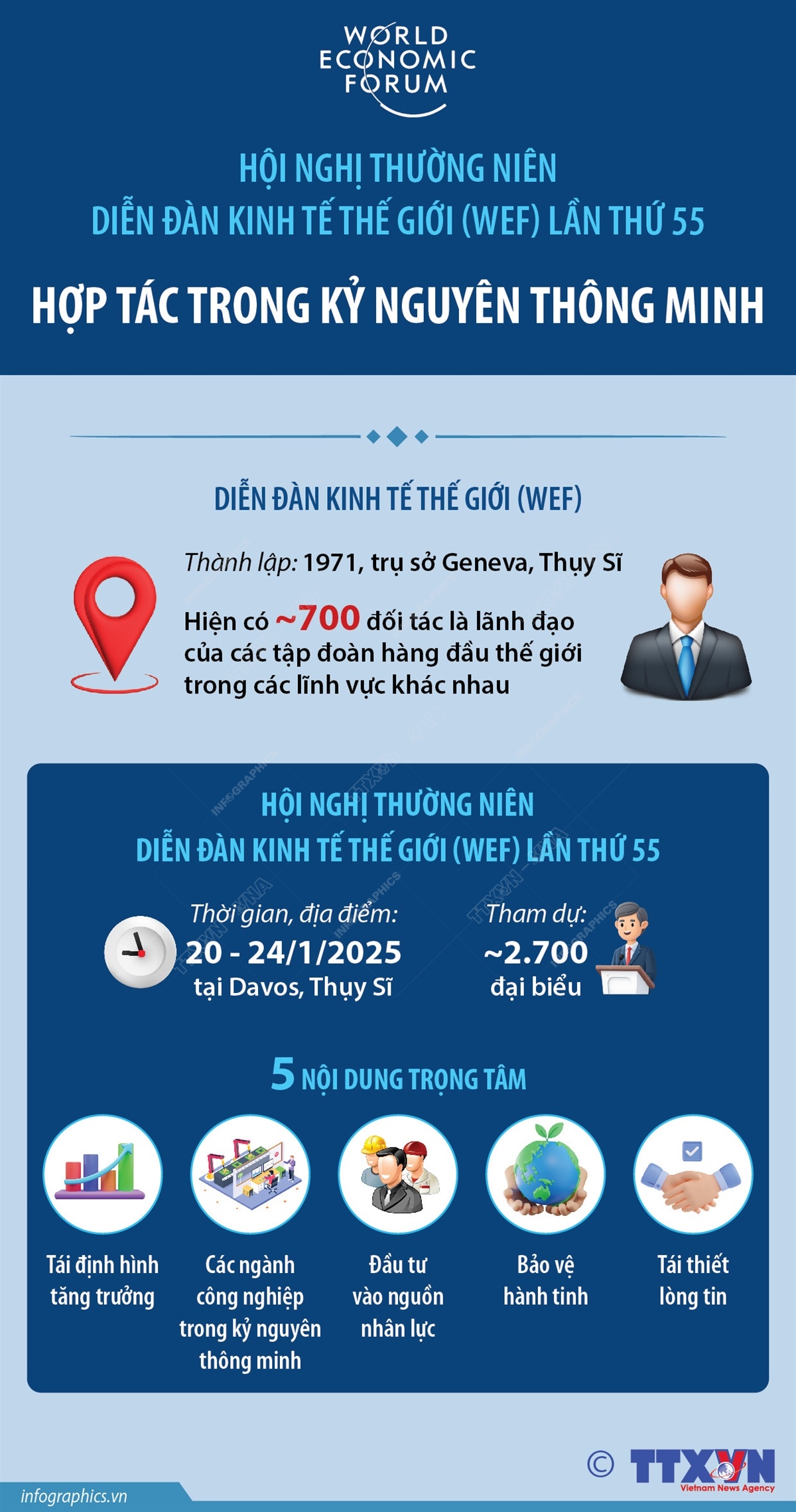 Hội nghị thường niên Diễn đàn Kinh tế Thế giới (WEF) lần thứ 55: Hợp tác trong kỷ nguyên thông minh
