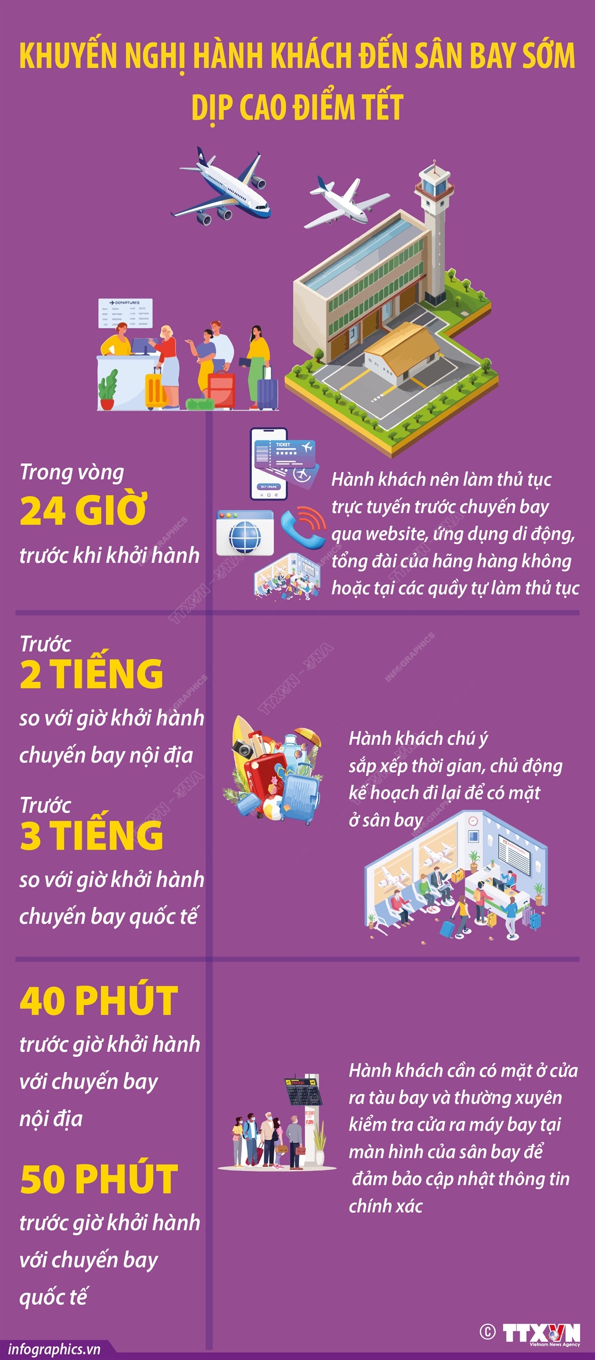 Khuyến nghị hành khách đến sân bay sớm dịp cao điểm Tết