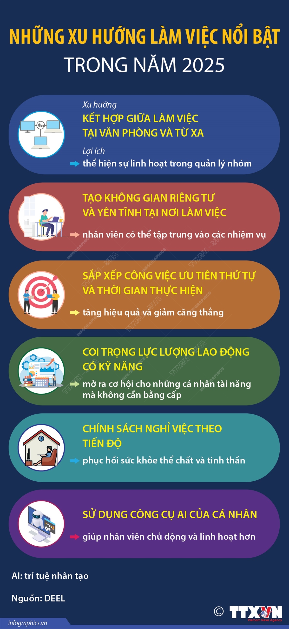 Những xu hướng làm việc nổi bật trong năm 2025