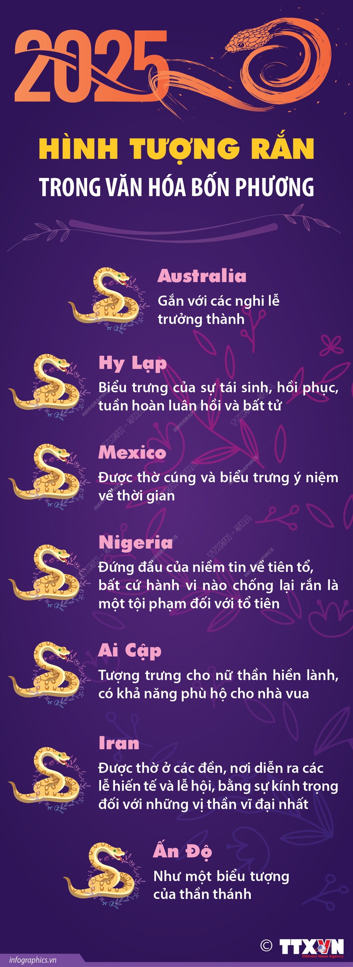 Hình tượng rắn trong văn hóa bốn phương