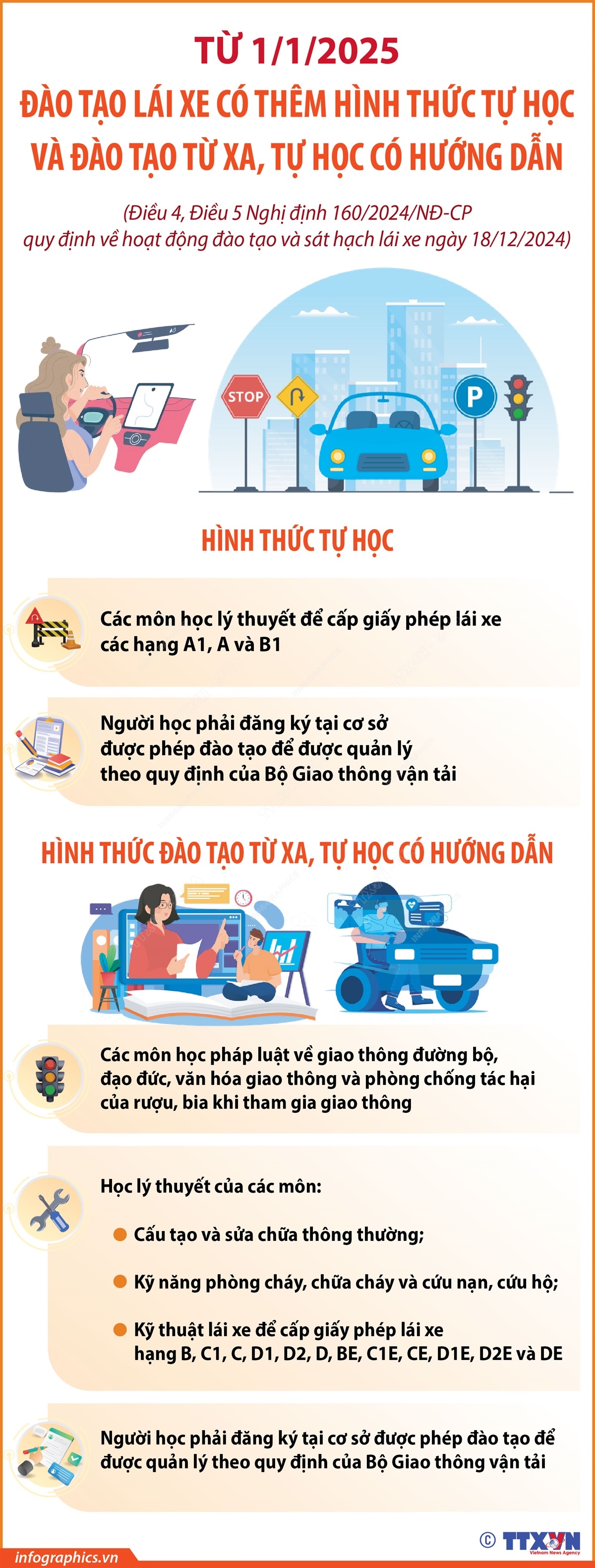 Từ 1/1/2025, đào tạo lái xe có thêm hình thức tự học và đào tạo từ xa, tự học có hướng dẫn