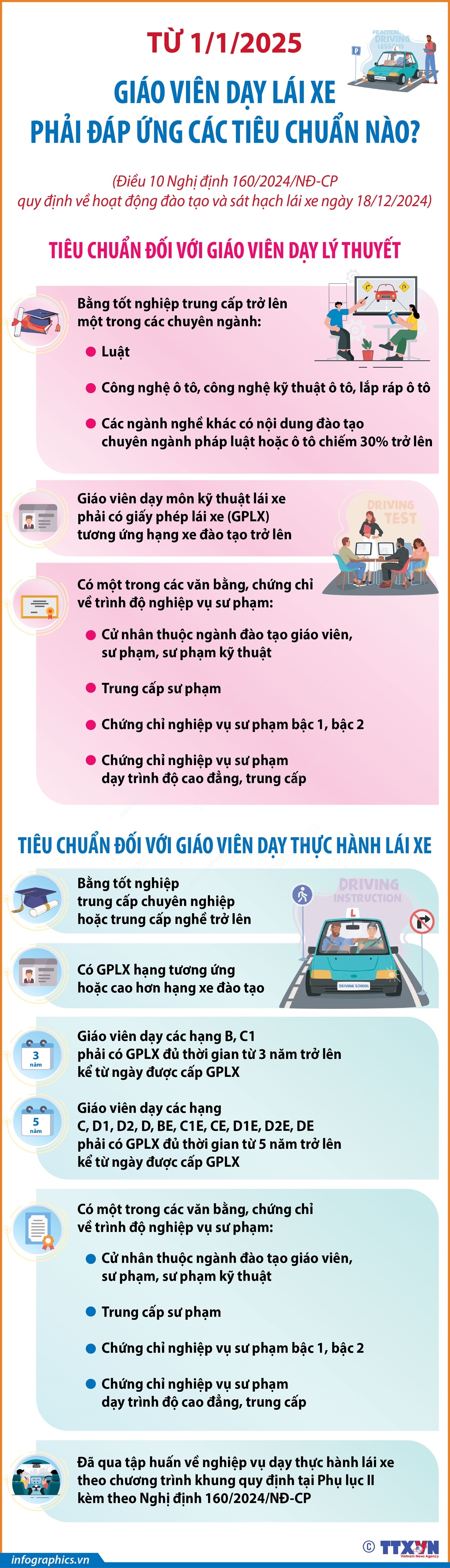 Từ 1/1/2025: Giáo viên dạy lái xe phải đáp ứng các tiêu chuẩn nào?