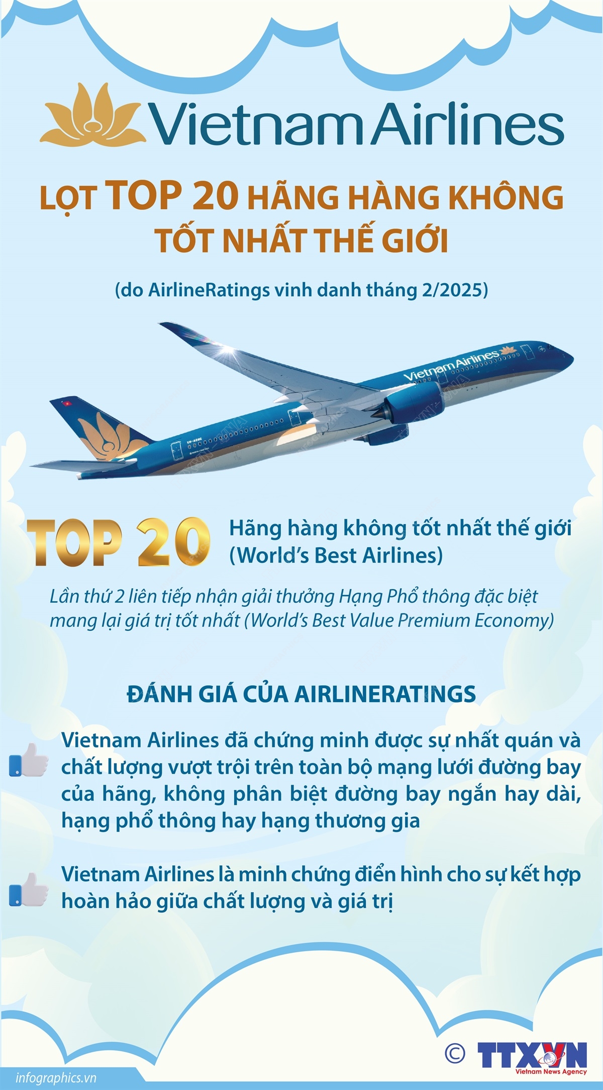 Vietnam Airlines lọt Top 20 hãng hàng không tốt nhất thế giới