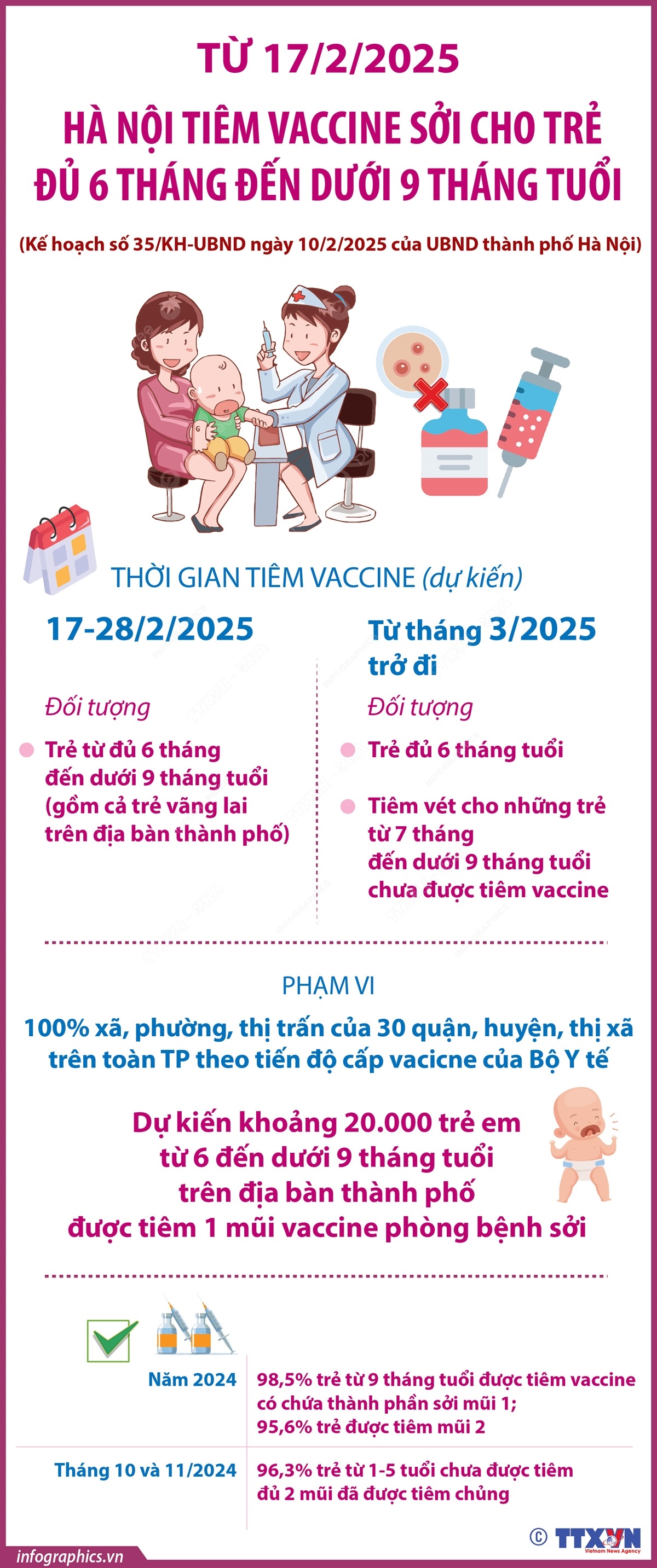 Từ 17/2/2025: Tiêm vaccine sởi trẻ đủ 6 tháng đến dưới 9 tháng tuổi ở Hà Nội