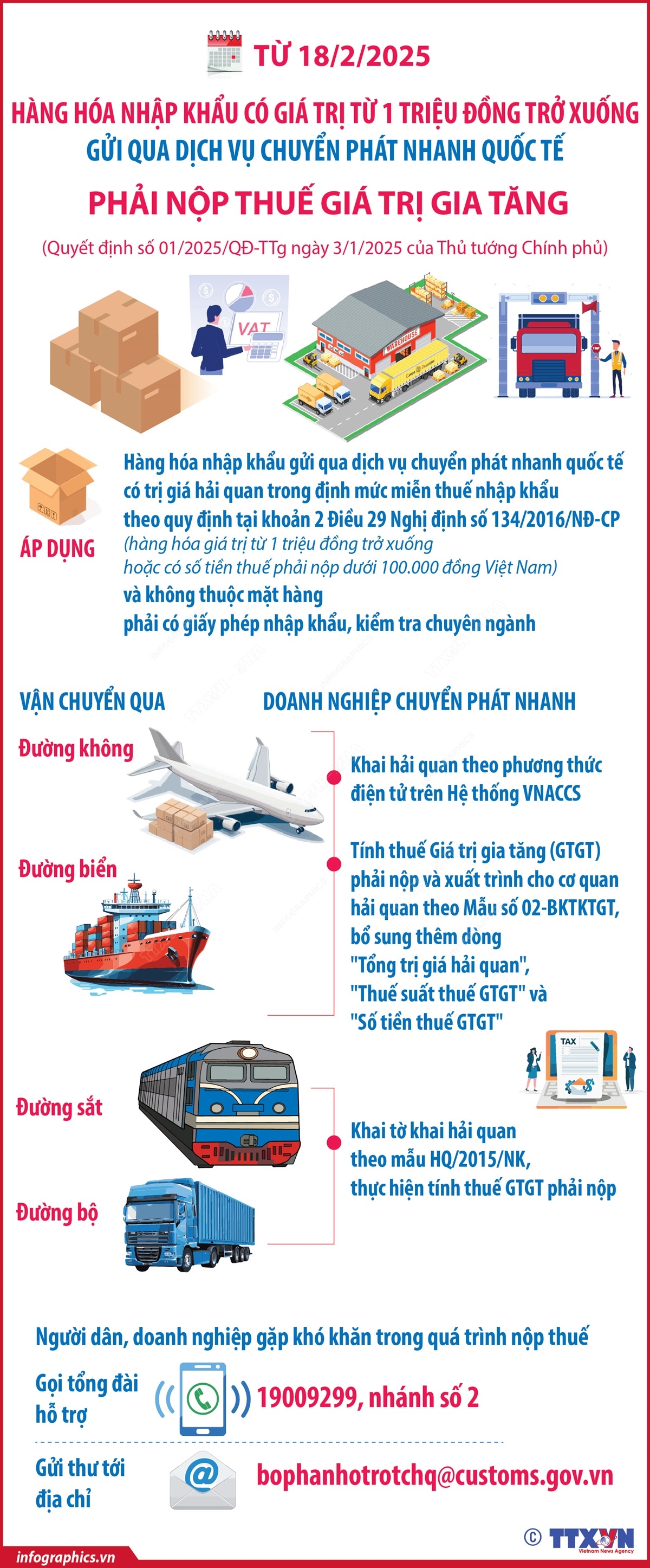 Từ 18/2/2025: Hàng hóa nhập khẩu có giá trị từ 1 triệu đồng trở xuống gửi qua dịch vụ chuyển phát nhanh quốc tế phải nộp thuế giá trị gia tăng
