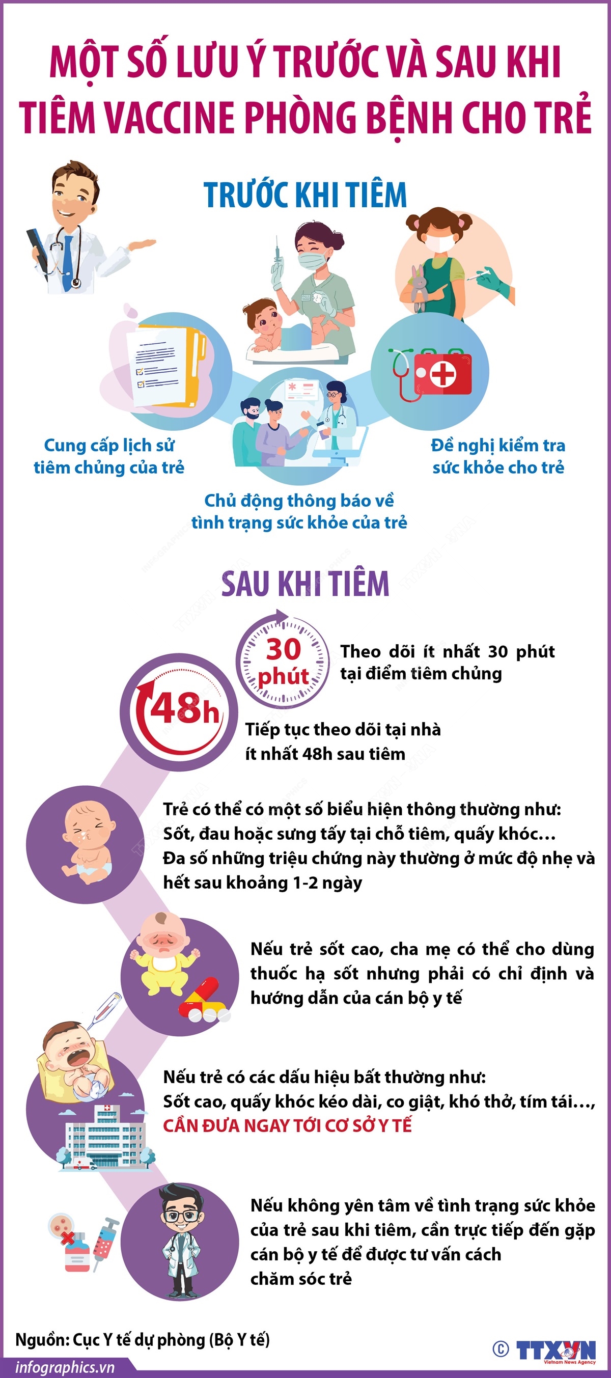 Một số lưu ý trước và sau khi tiêm vaccine phòng bệnh cho trẻ