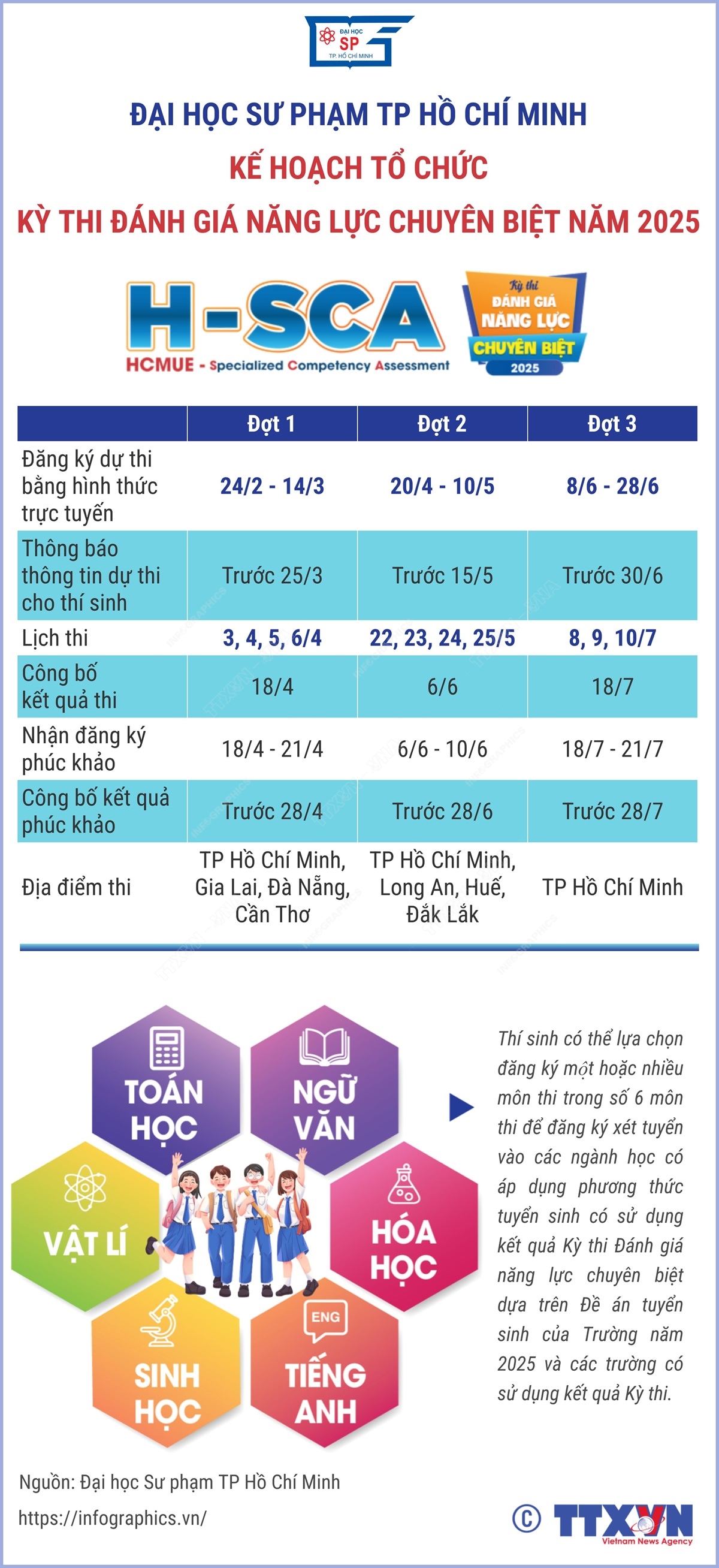 Kế hoạch tổ chức Kỳ thi Đánh giá năng lực chuyên biệt năm 2025 của trường Đại học Sư phạm TP Hồ Chí Minh