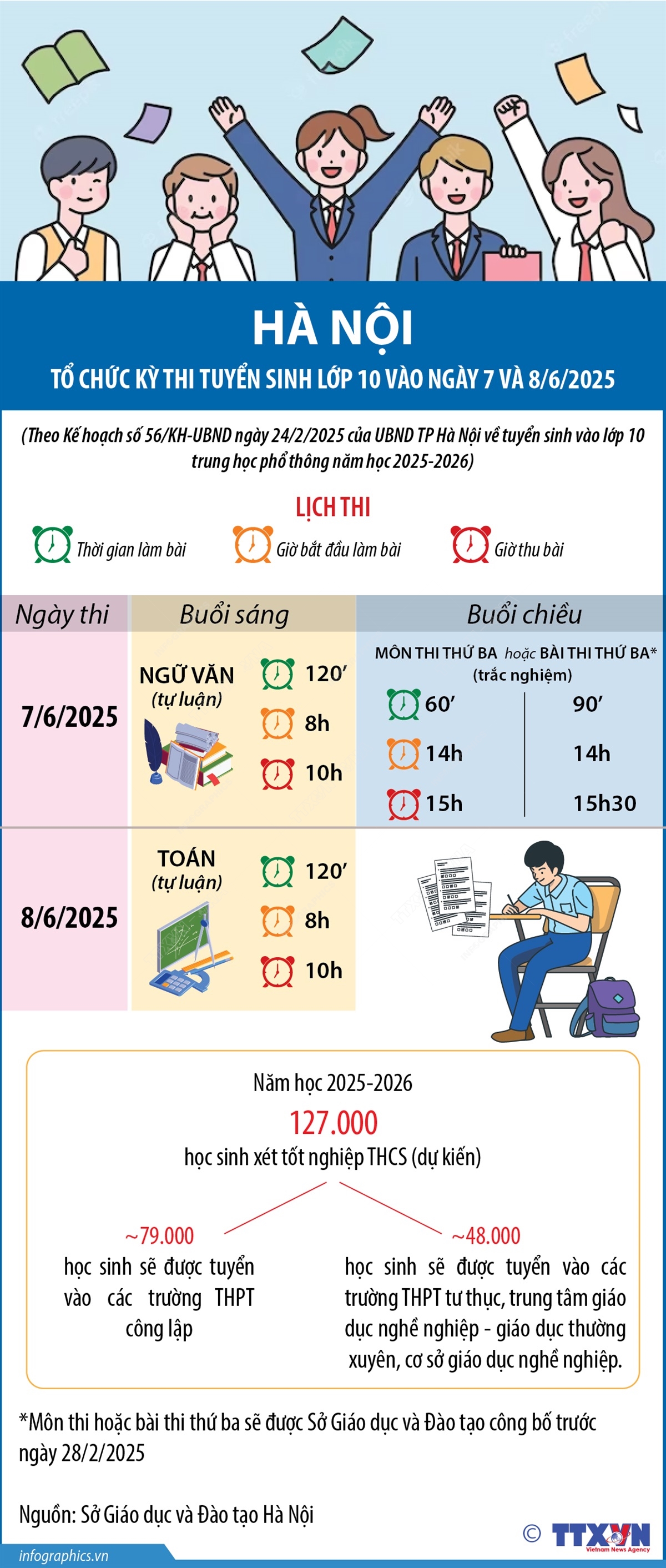 Hà Nội tổ chức kỳ thi tuyển sinh lớp 10 vào ngày 7 và 8/6/2025