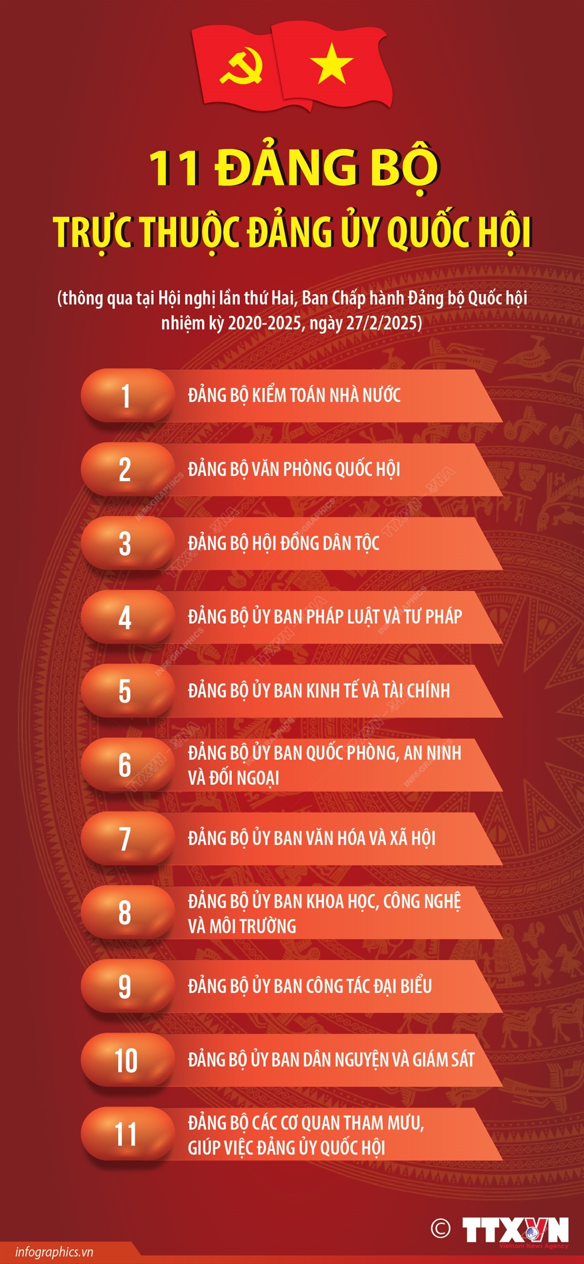 11 Đảng bộ trực thuộc Đảng ủy Quốc hội