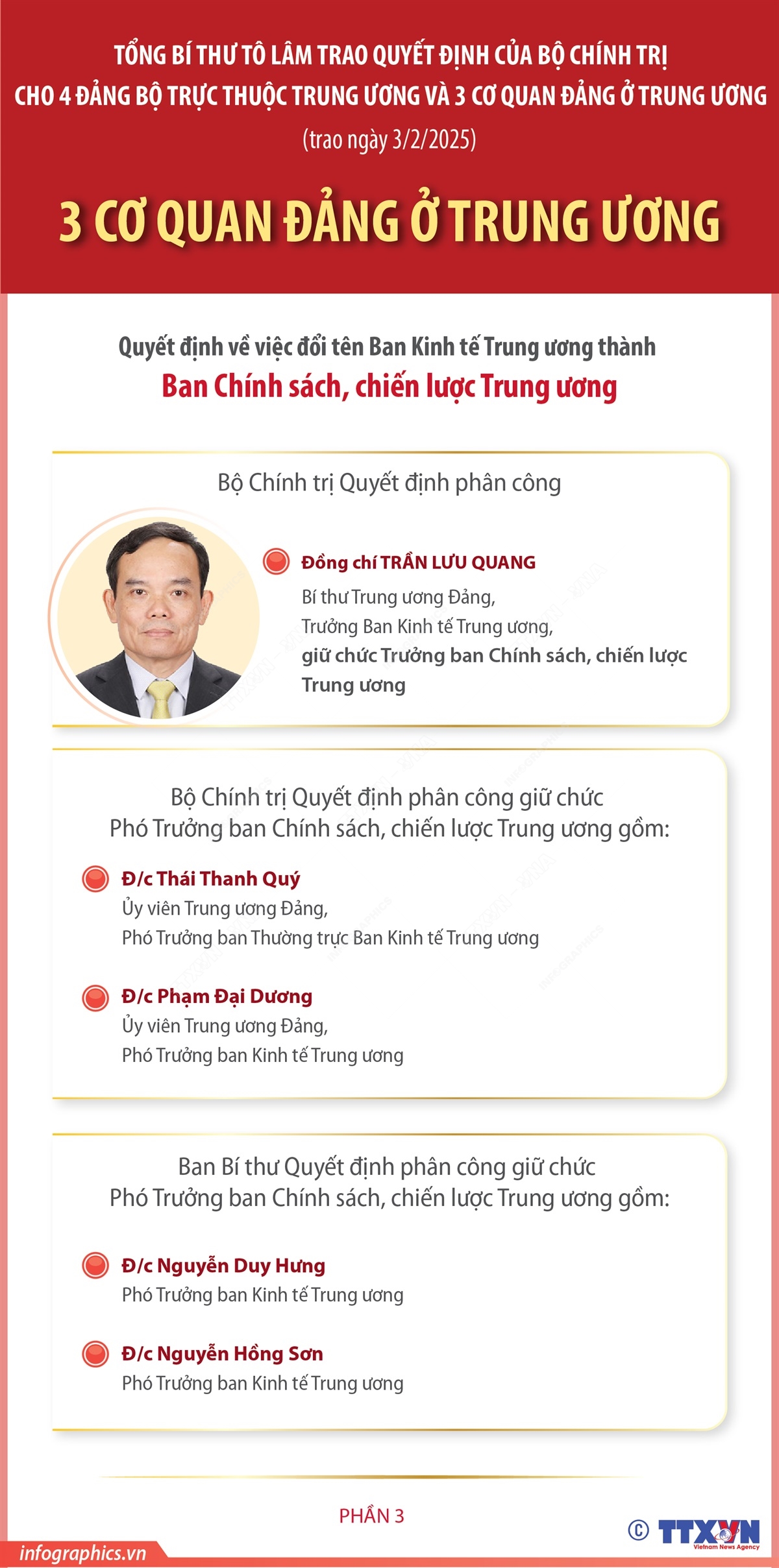 Đồng chí Trần Lưu Quang được phân công giữ chức Trưởng ban Chính sách, chiến lược Trung ương