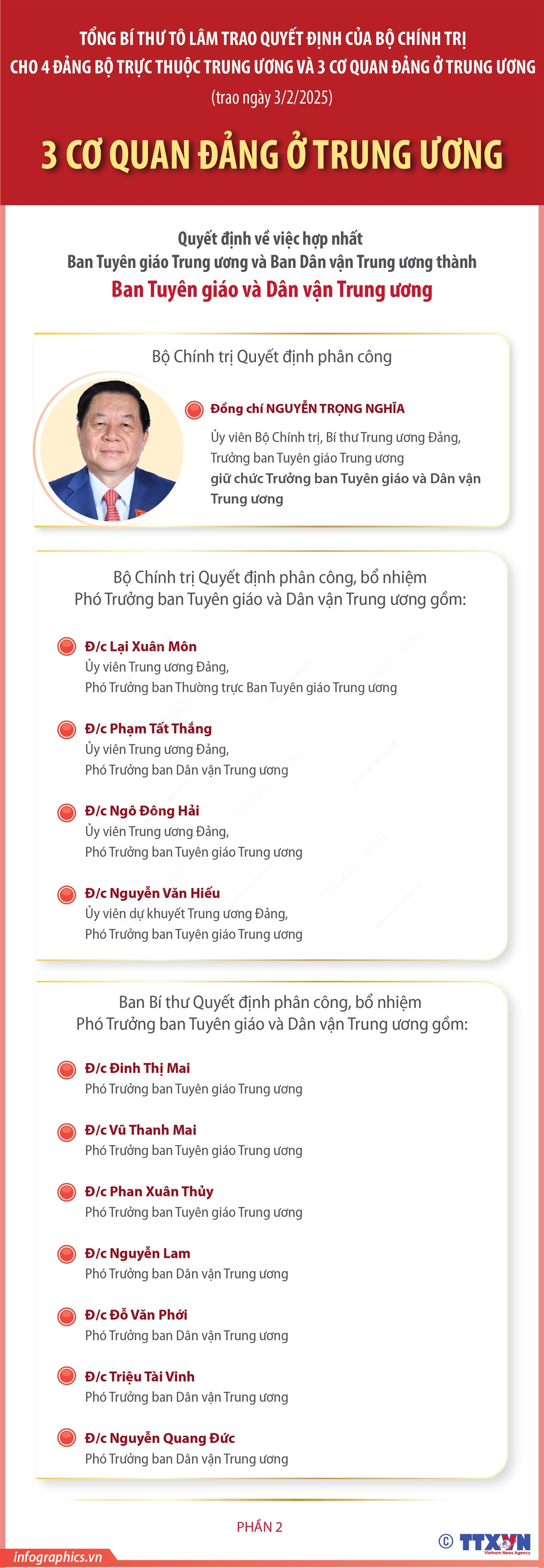 Đồng chí Nguyễn Trọng Nghĩa được phân công giữ chức Trưởng ban Tuyên giáo và Dân vận Trung ương