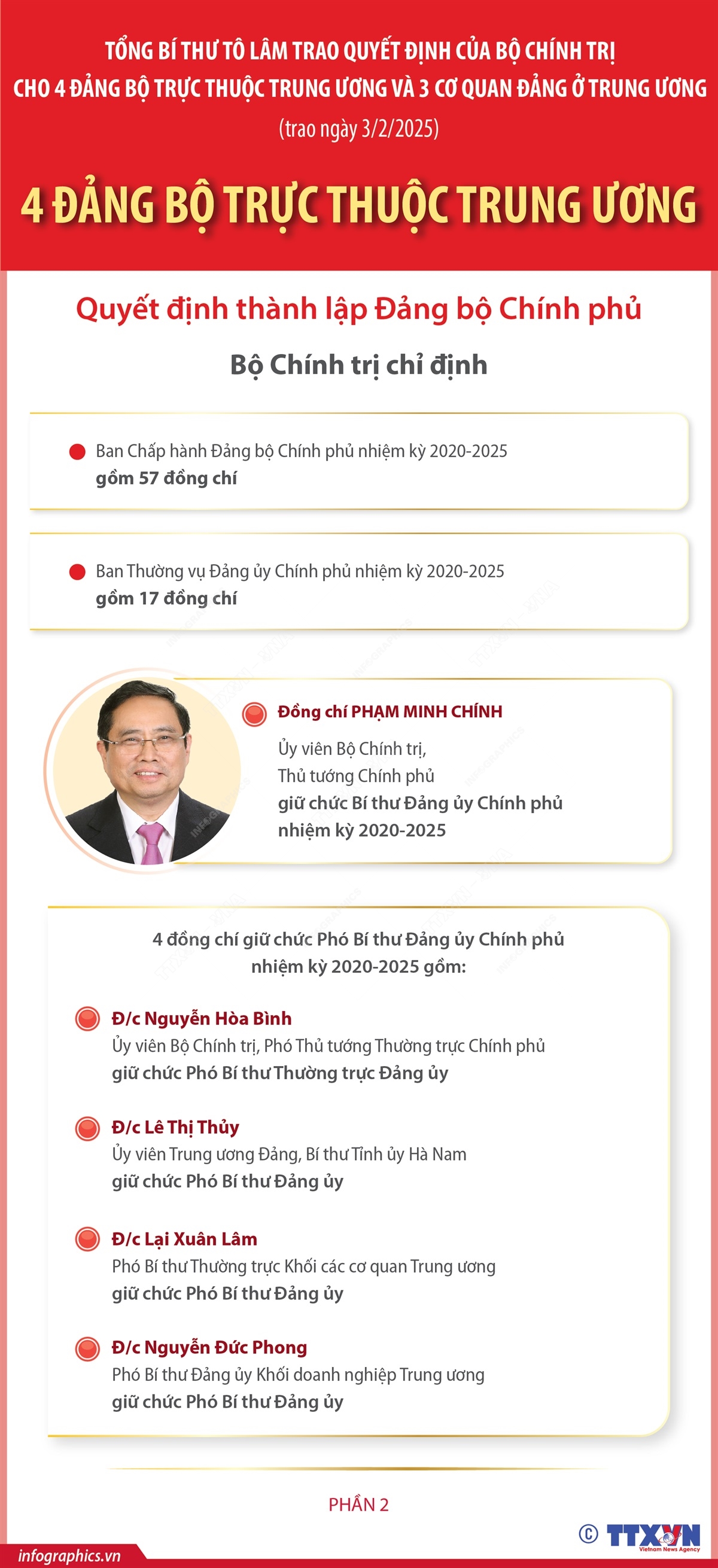 Đồng chí Phạm Minh Chính được chỉ định giữ chức Bí thư Đảng ủy Chính phủ nhiệm kỳ 2020-2025