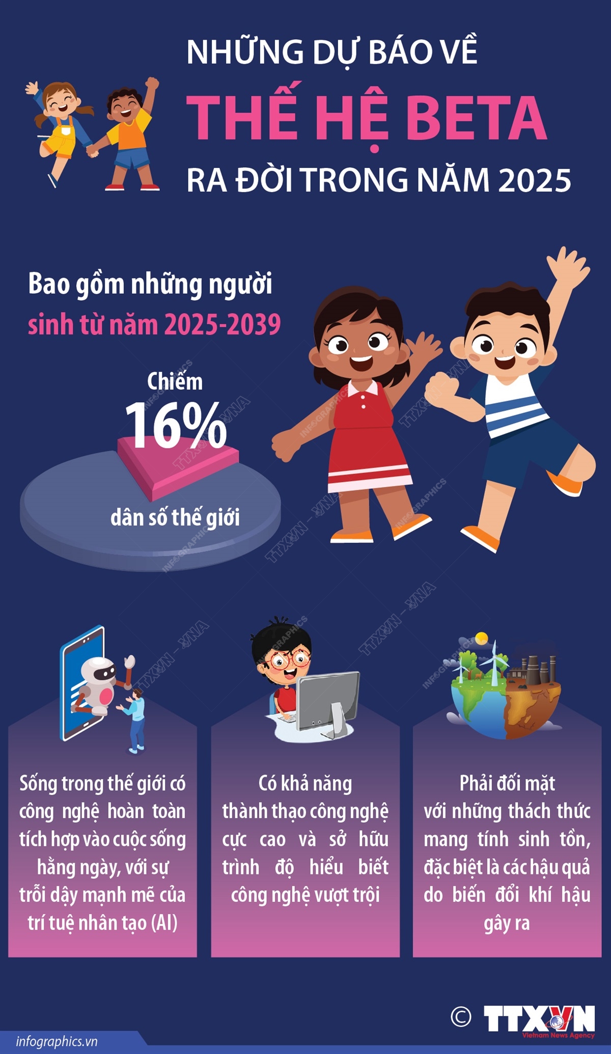 Những dự báo về Thế hệ Beta ra đời trong năm 2025