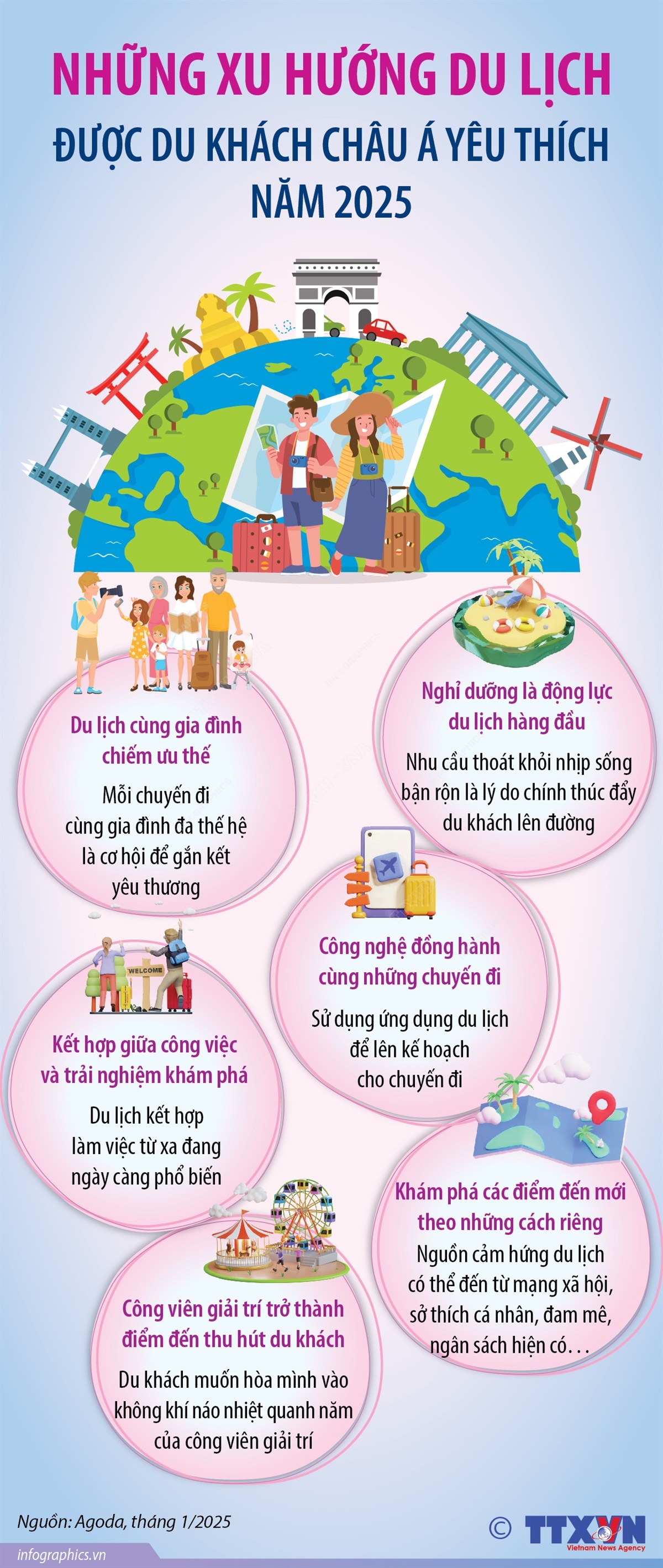 Những xu hướng du lịch được du khách châu Á yêu thích năm 2025