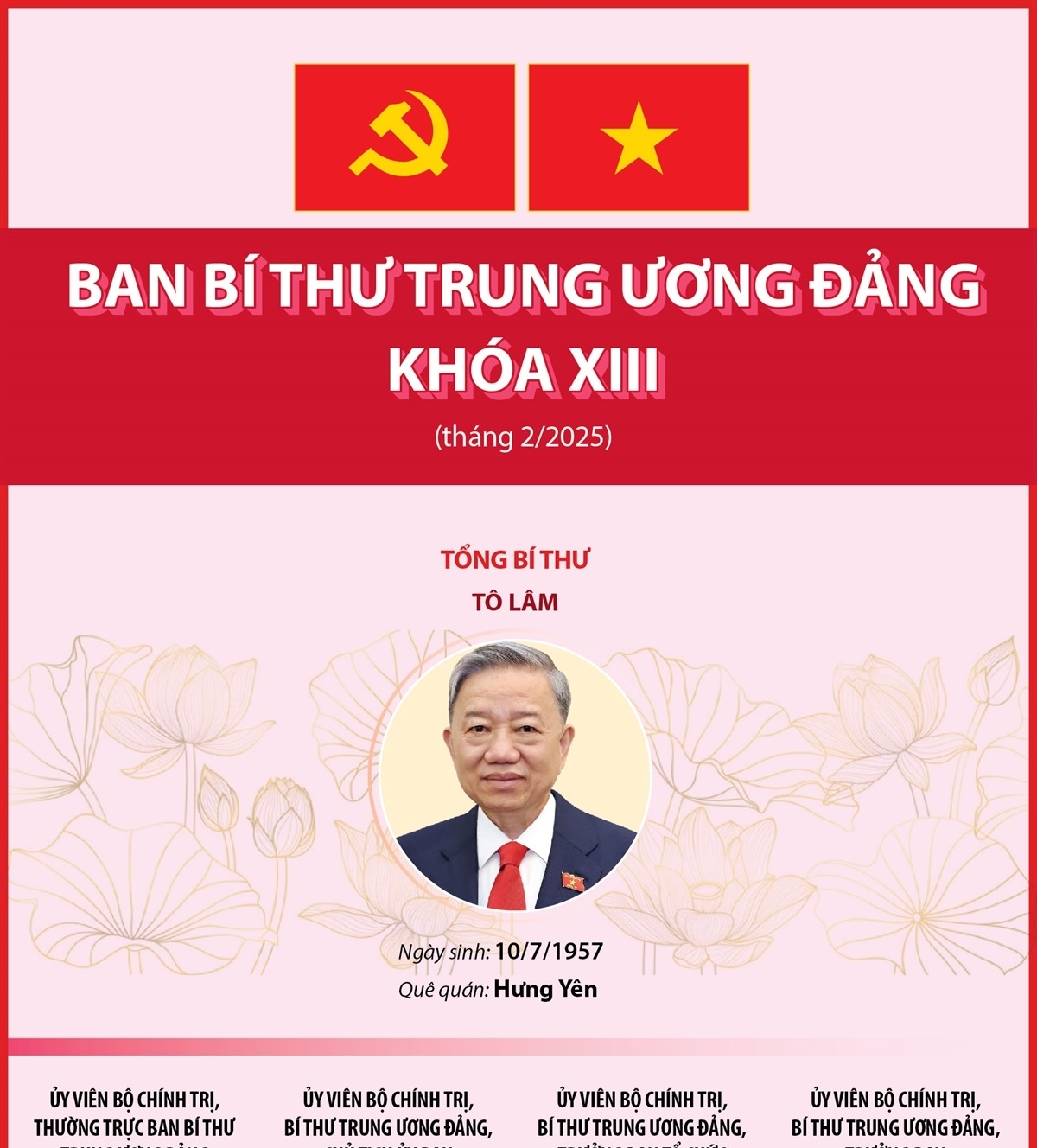Ban Bí thư Trung ương Đảng khóa XIII (tháng 2/2025)