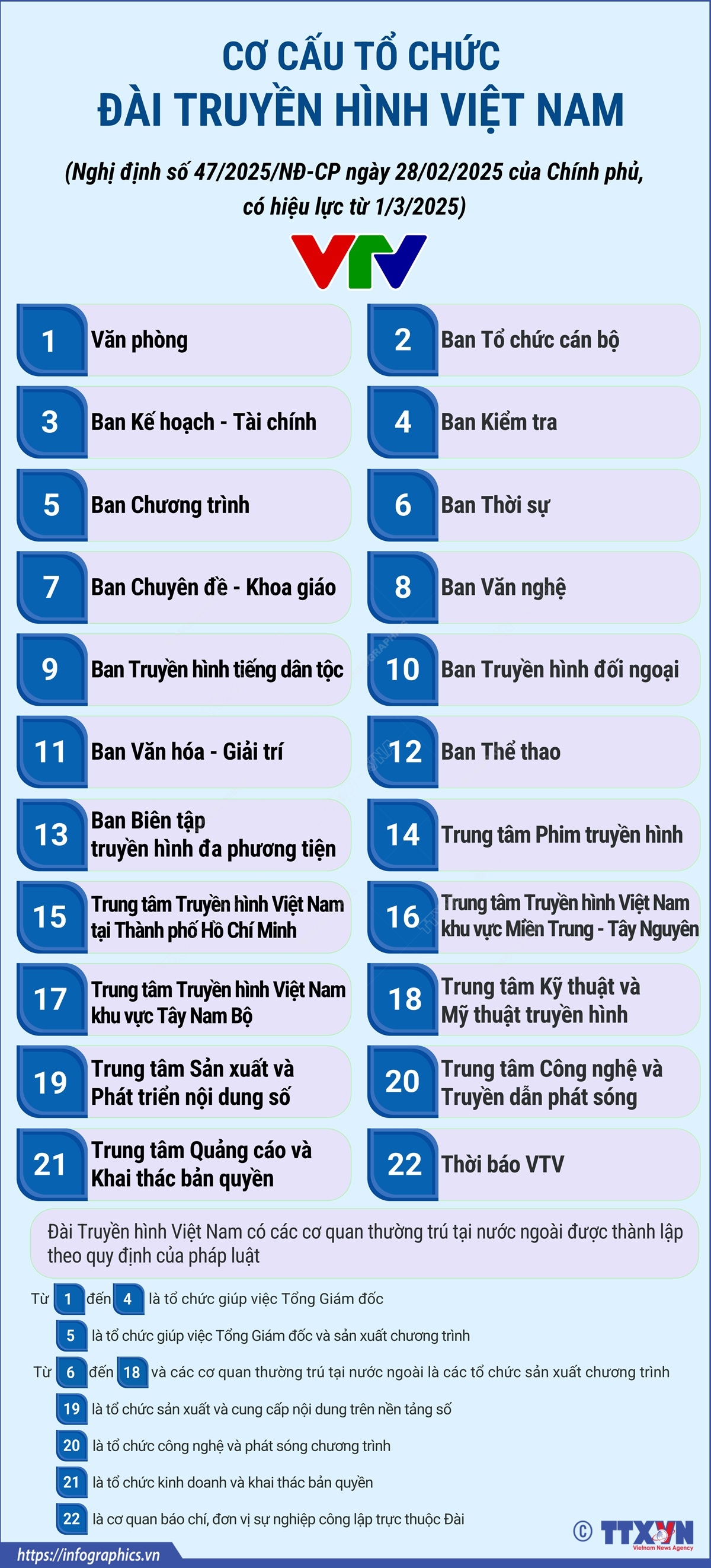 Cơ cấu tổ chức của Đài Truyền hình Việt Nam