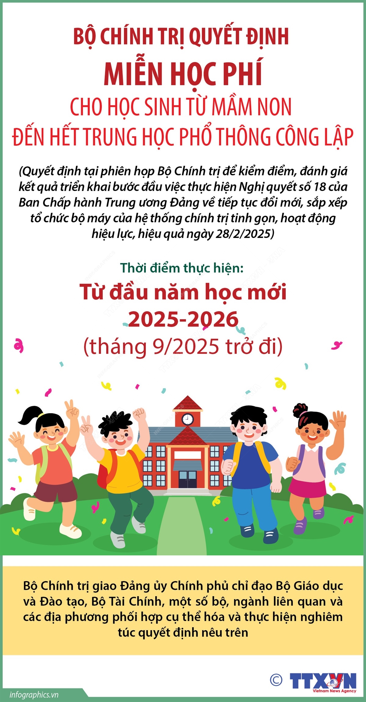 Bộ Chính trị quyết định miễn học phí cho học sinh từ Mầm non đến hết Trung học Phổ thông công lập