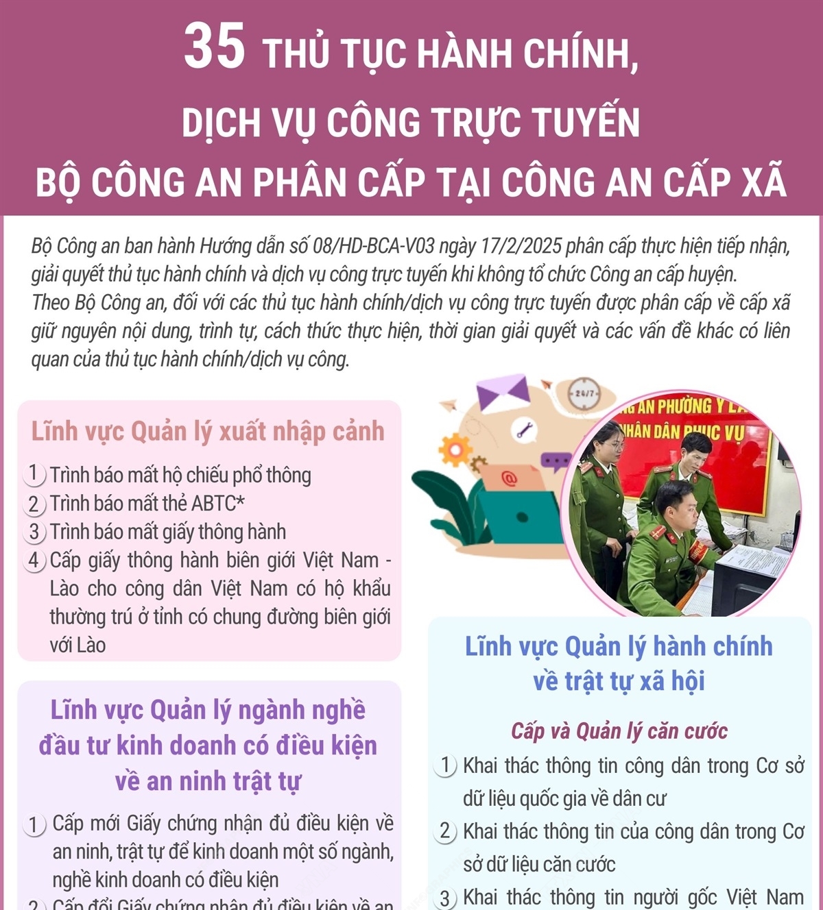 35 thủ tục hành chính, dịch vụ công trực tuyến Bộ Công an phân cấp...