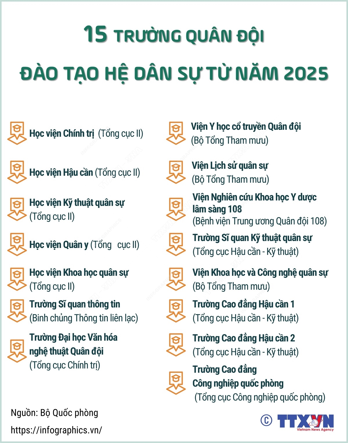 15 trường quân đội đào tạo hệ dân sự từ năm 2025