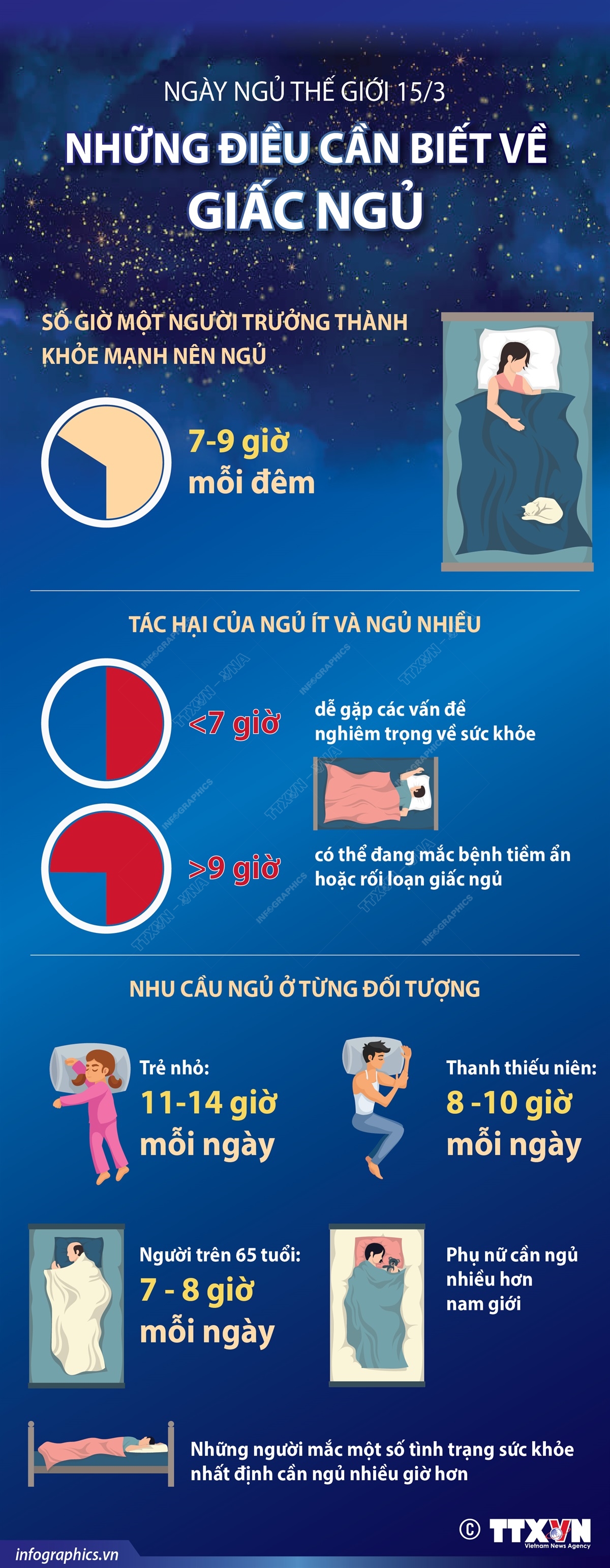 Ngày Ngủ thế giới 15/3: Những điều cần biết về giấc ngủ