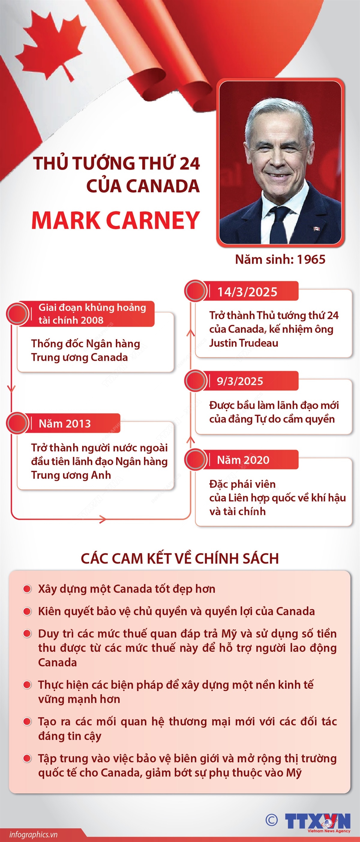 Thủ tướng thứ 24 của Canada Mark Carney