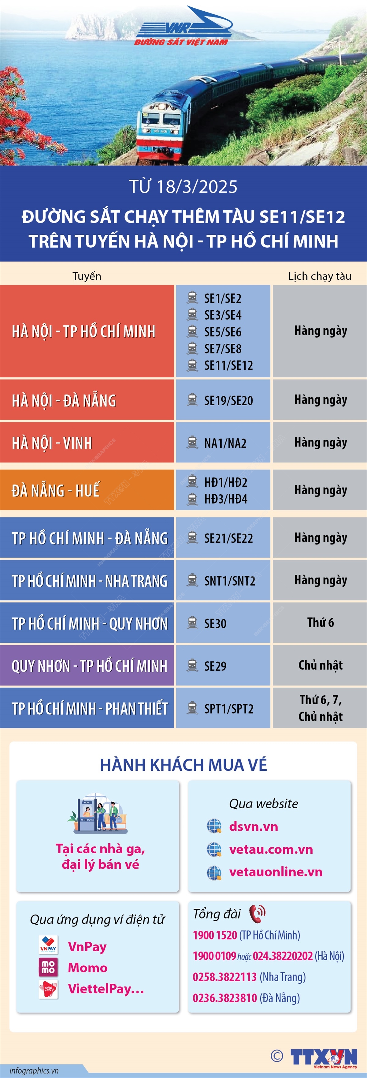 Từ 18/3/2025: Đường sắt chạy thêm tàu SE11/SE12 trên tuyến Hà Nội - TP Hồ Chí Minh