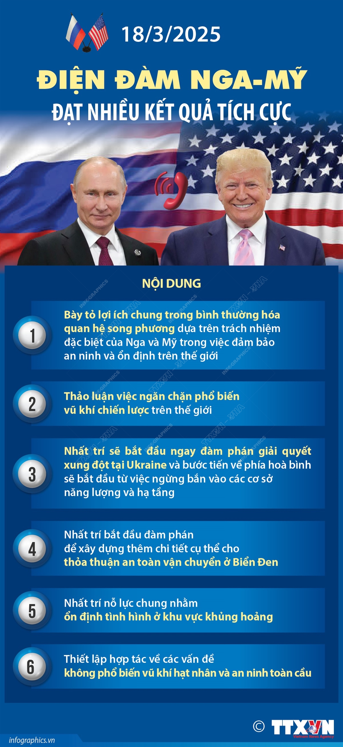 Điện đàm Nga - Mỹ đạt nhiều kết quả tích cực