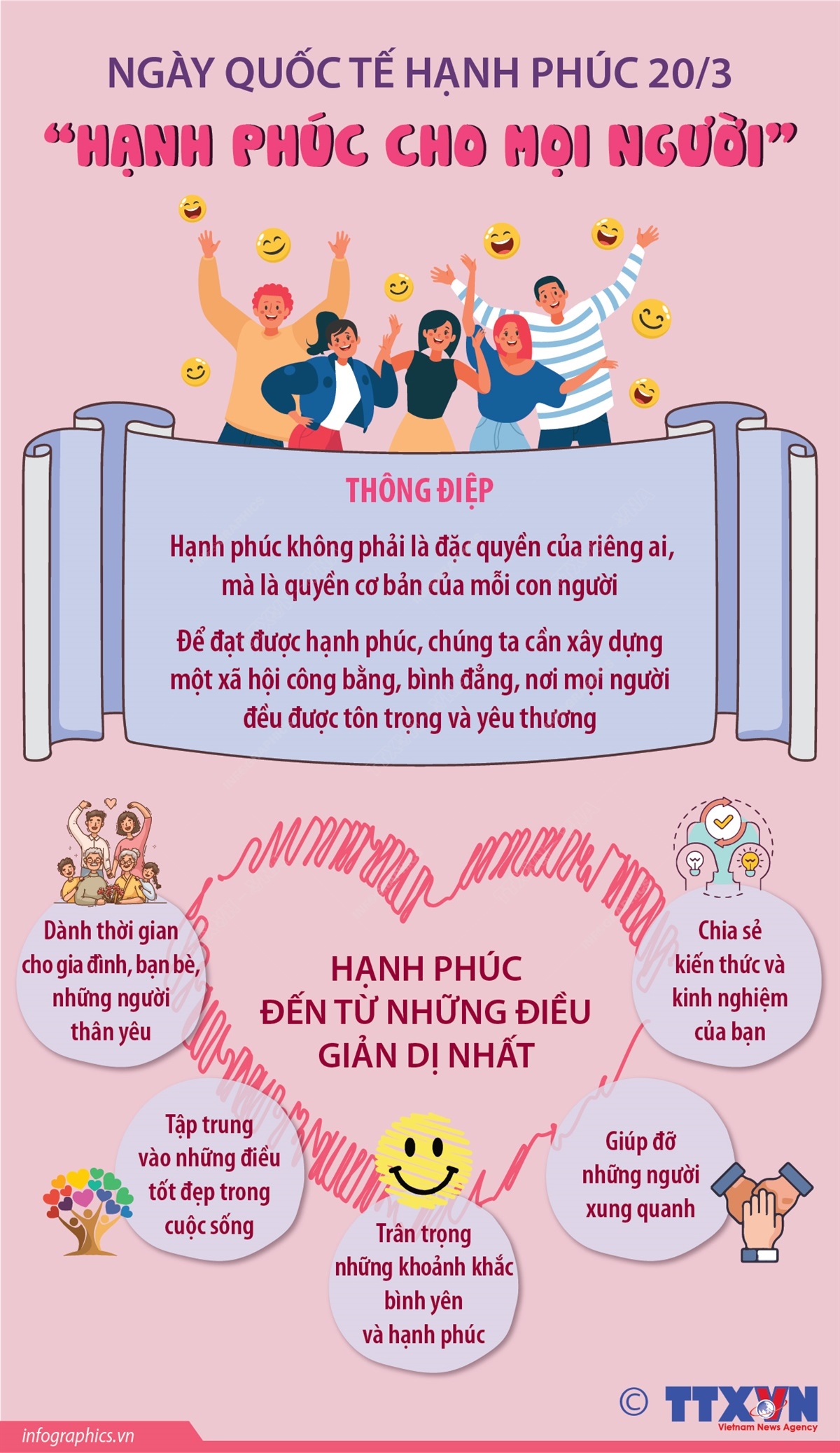 Ngày Quốc tế Hạnh phúc 20/3: “Hạnh phúc cho mọi người”