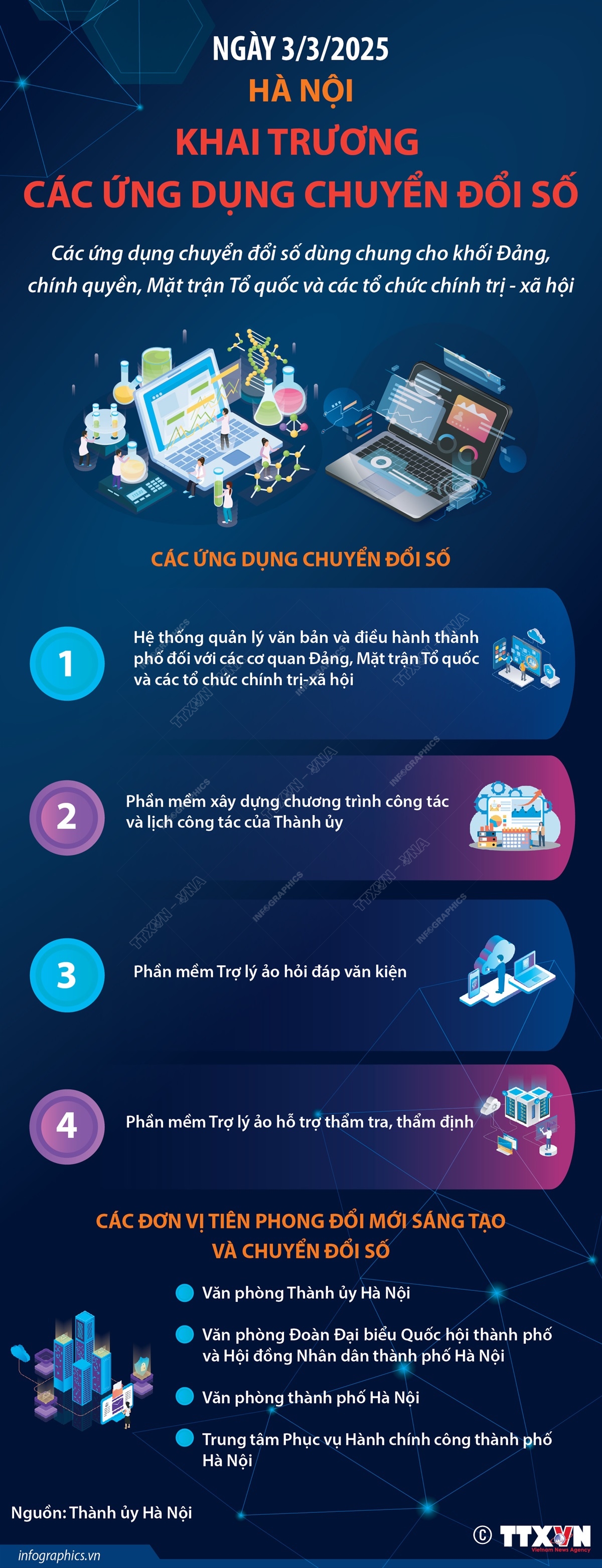 Ngày 3/3/2025: Hà Nội khai trương các ứng dụng chuyển đổi số