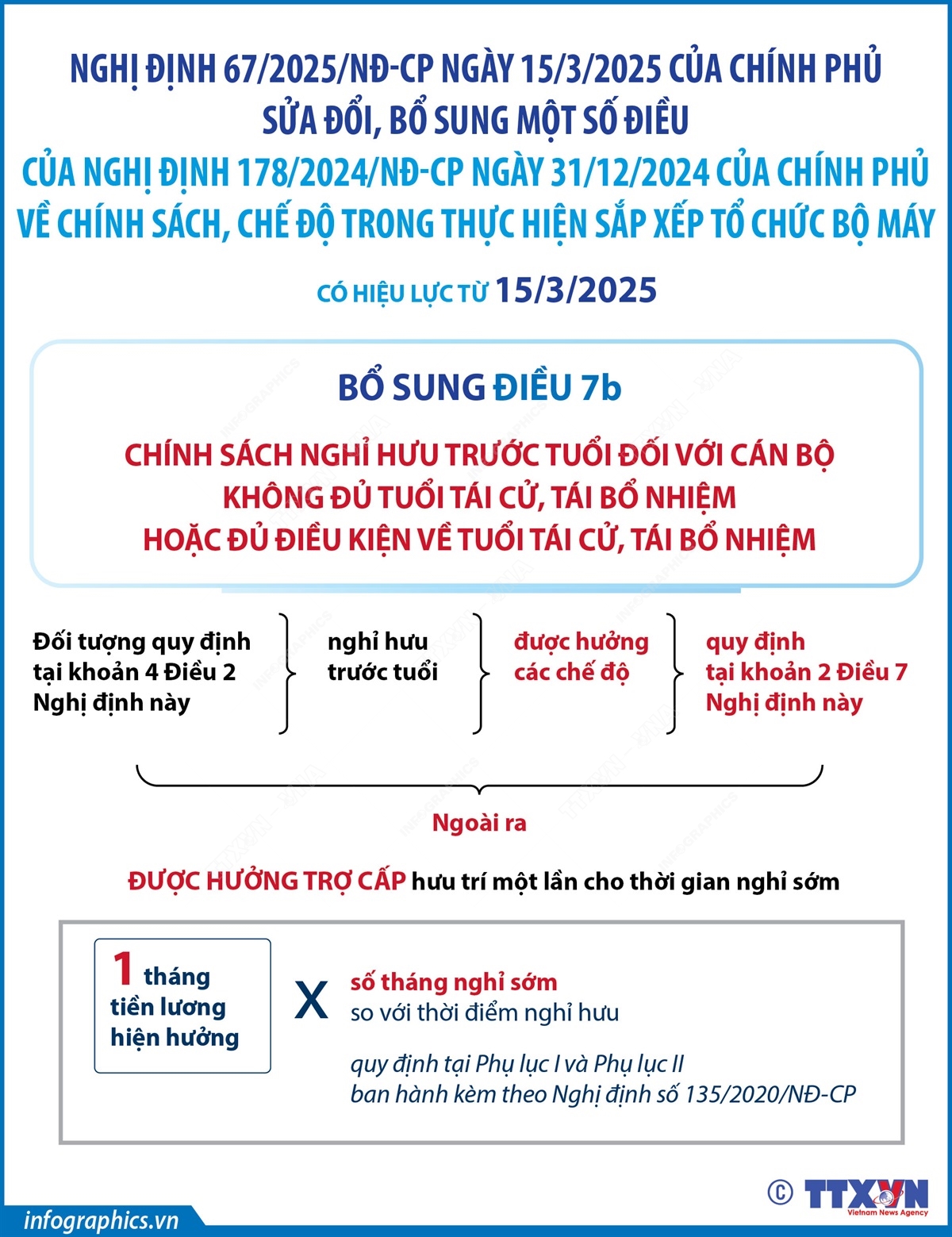 Bổ sung Chính sách nghỉ hưu trước tuổi đối với cán bộ không đủ tuổi tái cử, tái bổ nhiệm hoặc đủ điều kiện về tuổi tái cử, tái bổ nhiệm