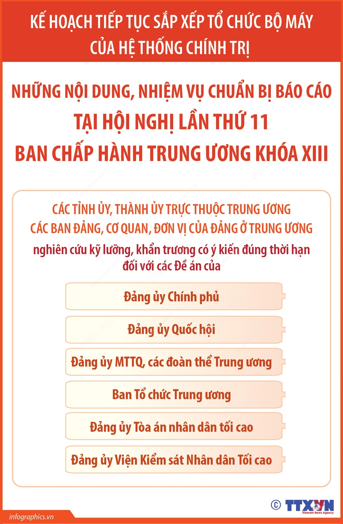 Những nội dung, nhiệm vụ chuẩn bị báo cáo tại Hội nghị lần thứ 11 Ban Chấp hành Trung ương khóa XIII (phần 3)