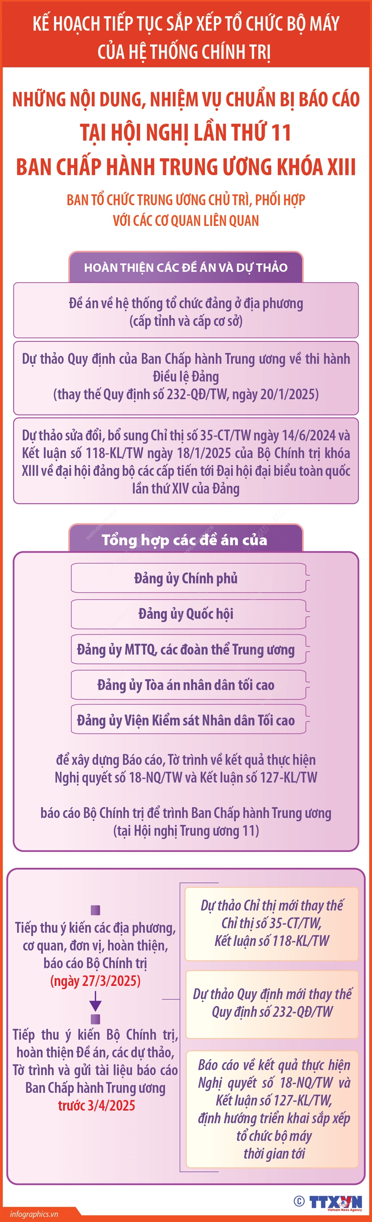 Những nội dung, nhiệm vụ chuẩn bị báo cáo tại Hội nghị lần thứ 11 Ban Chấp hành Trung ương khóa XIII (phần 2.1)