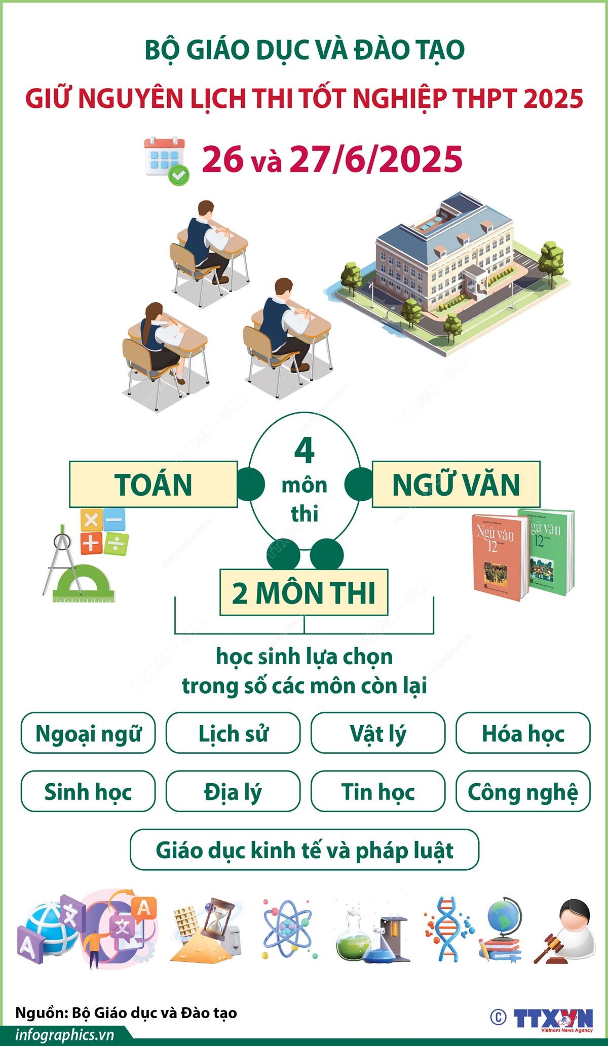 Bộ Giáo dục và Đào tạo giữ nguyên lịch thi tốt nghiệp THPT 2025