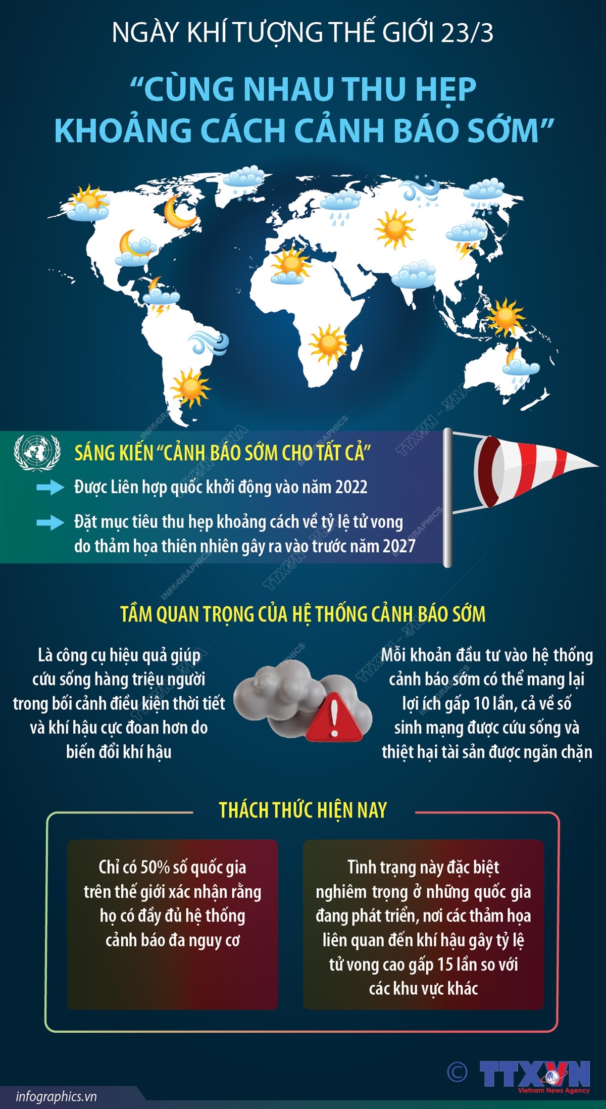 Ngày Khí tượng thế giới 23/3: “Cùng nhau thu hẹp khoảng cách cảnh báo sớm”